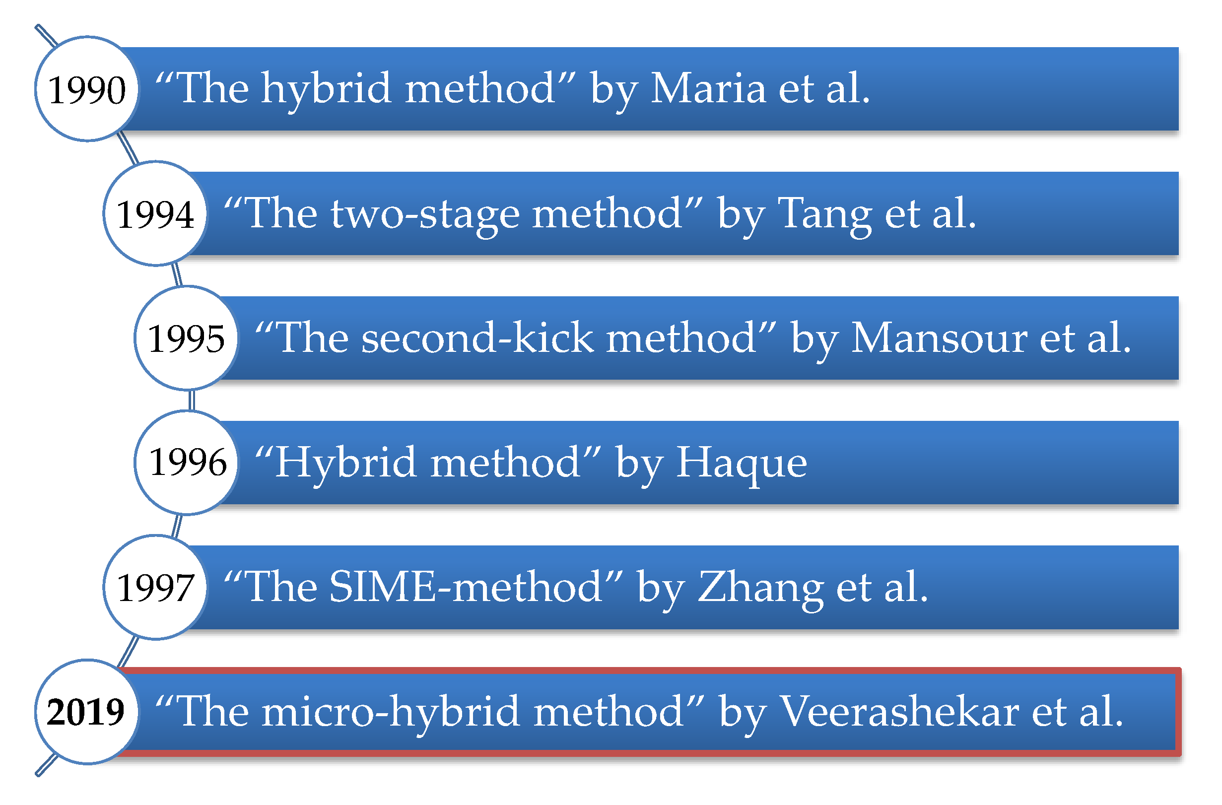 Energies 13 01286 g010