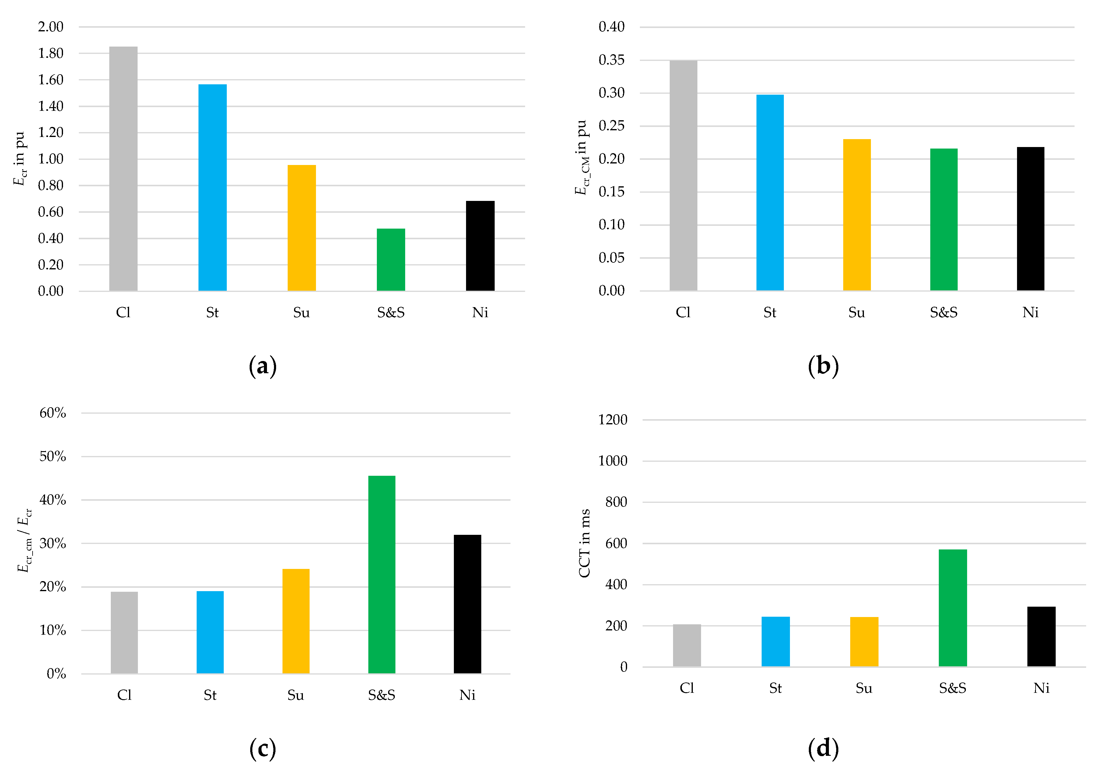 Energies 13 01286 g037