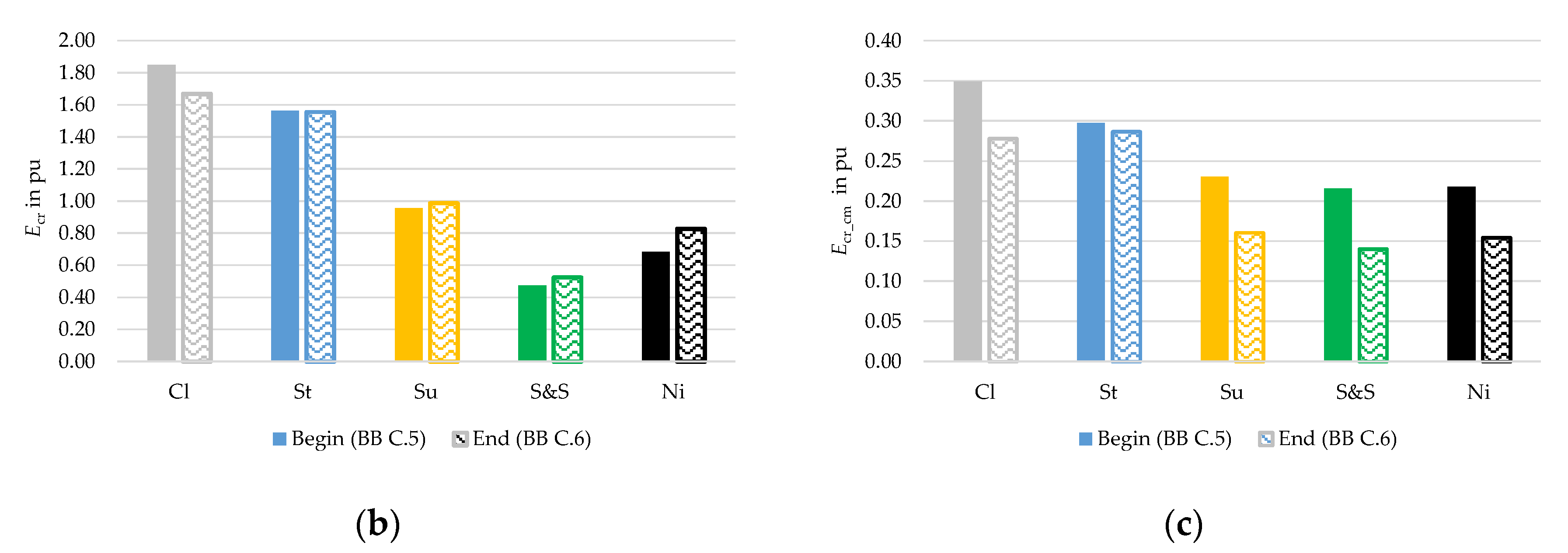 Energies 13 01286 g038b