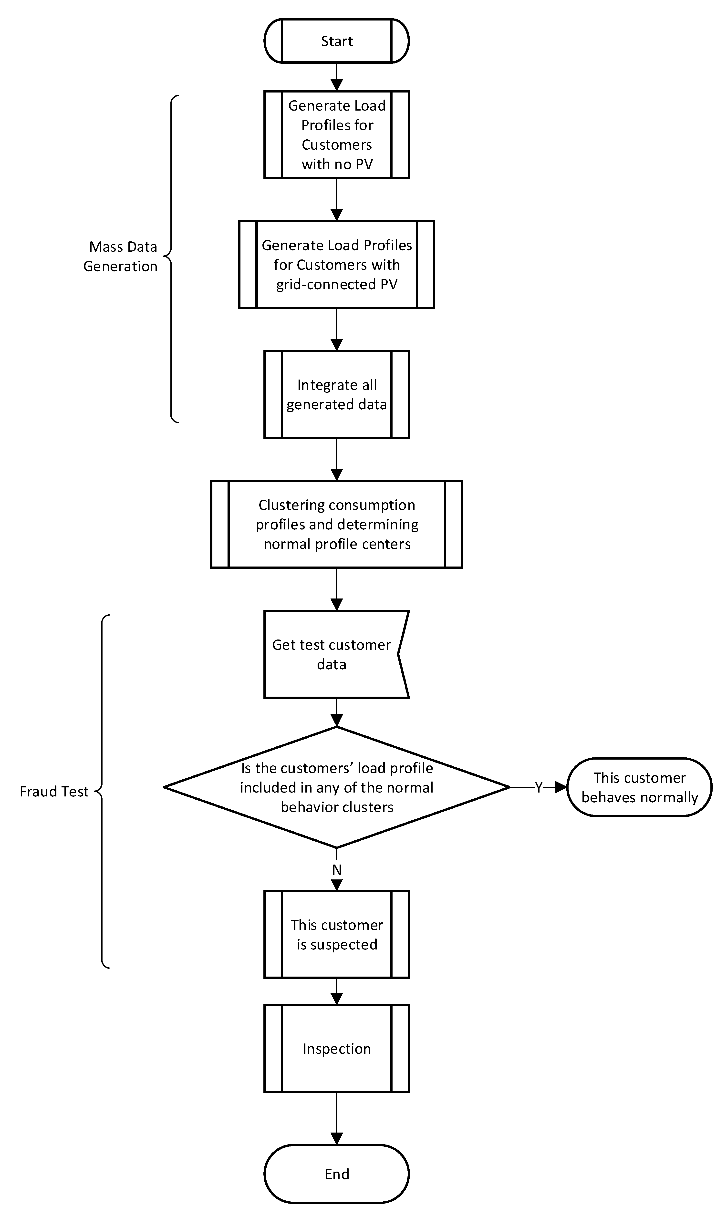 Energies 13 01287 g005 Energies 13 01287 g005