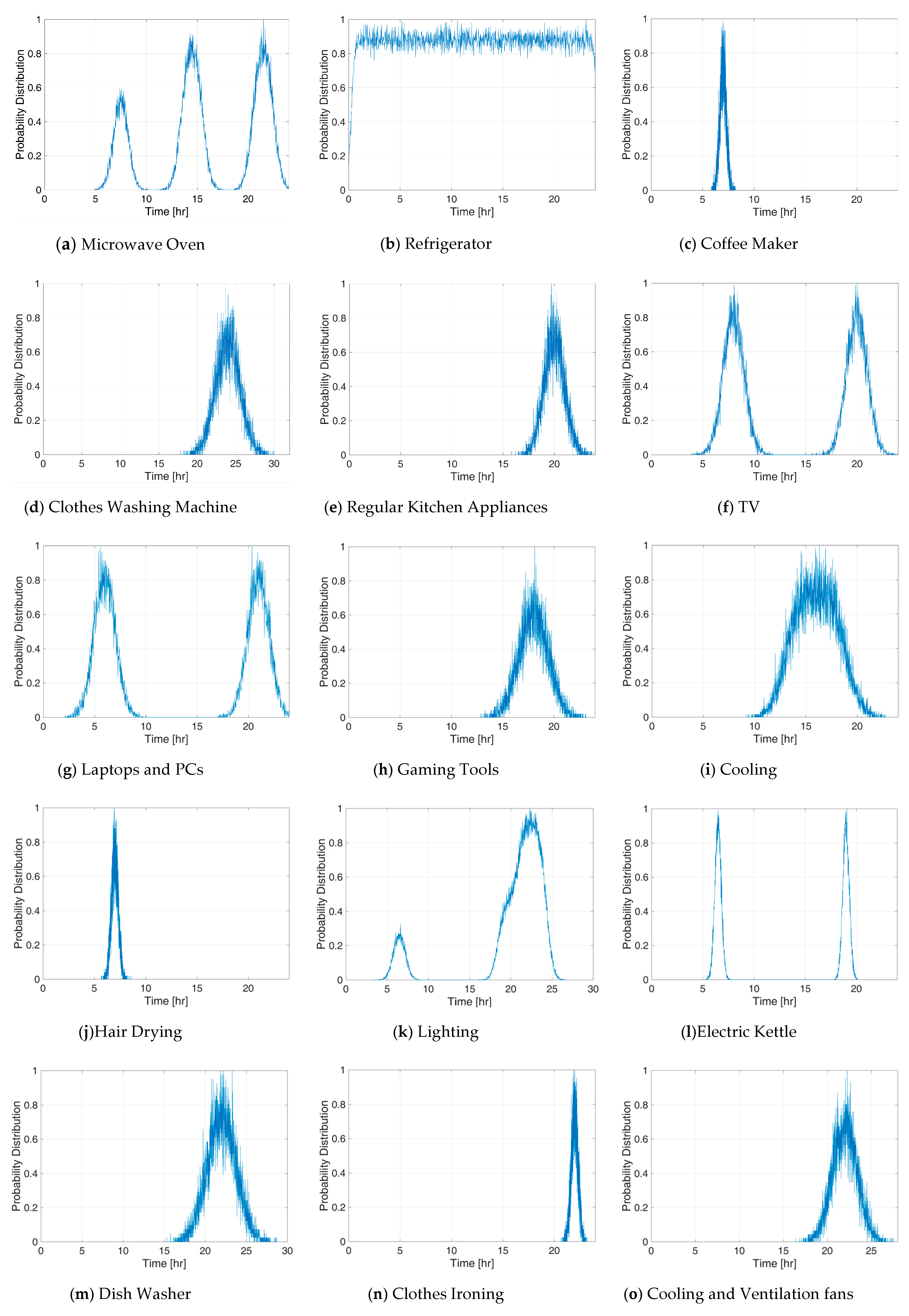 Energies 13 01287 g007a Energies 13 01287 g007a