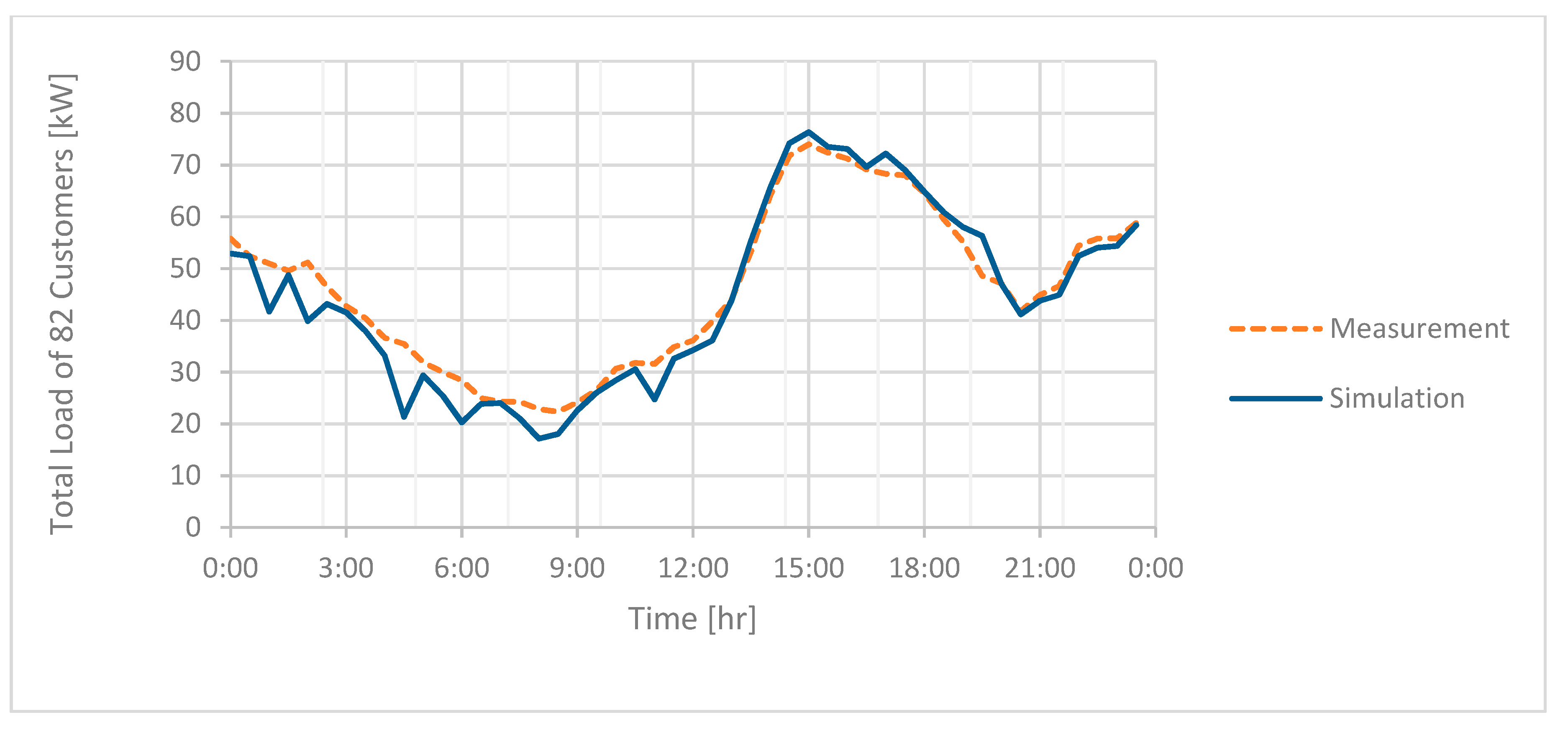 Energies 13 01287 g009 Energies 13 01287 g009