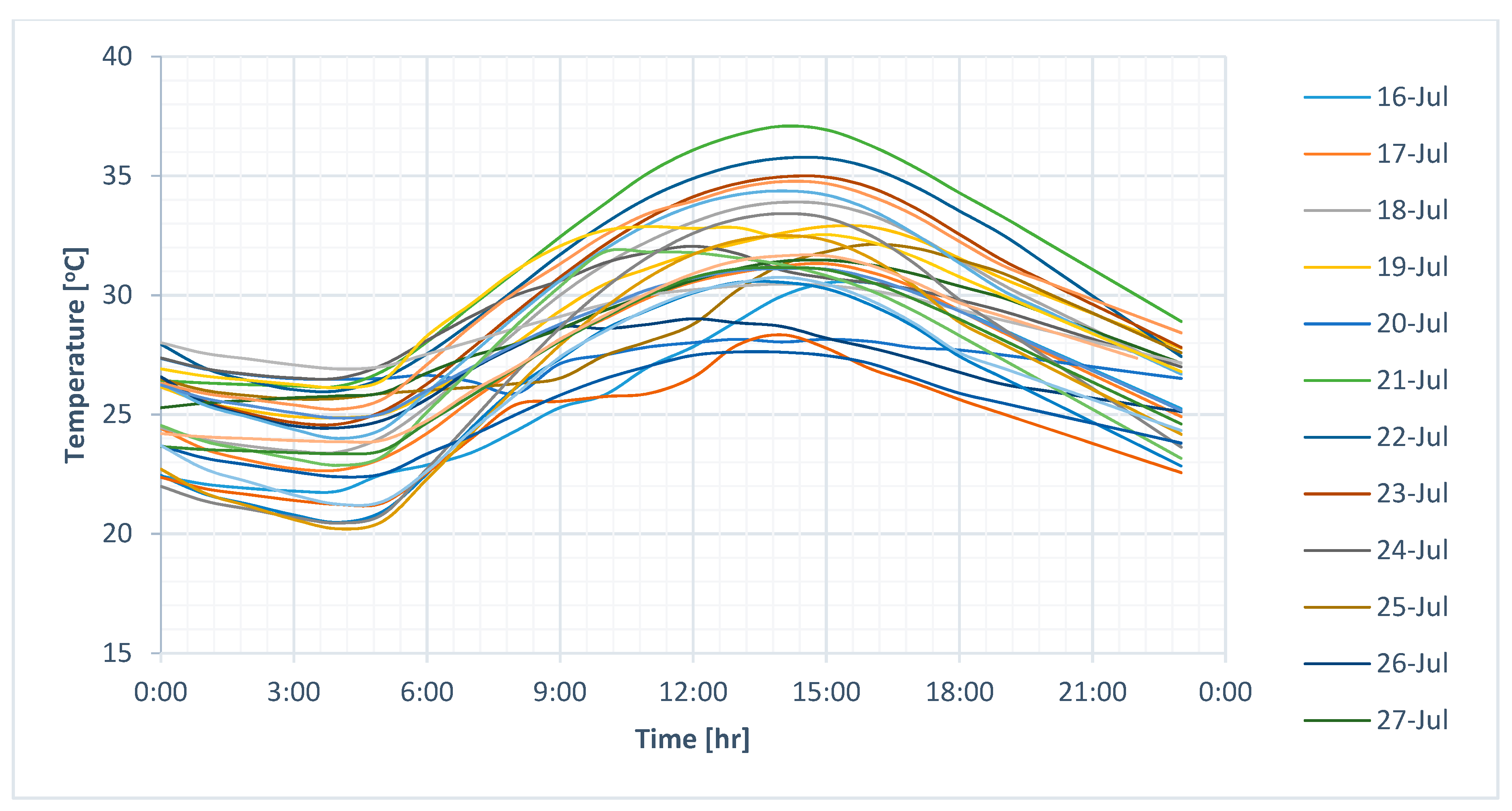 Energies 13 01287 g010 Energies 13 01287 g010