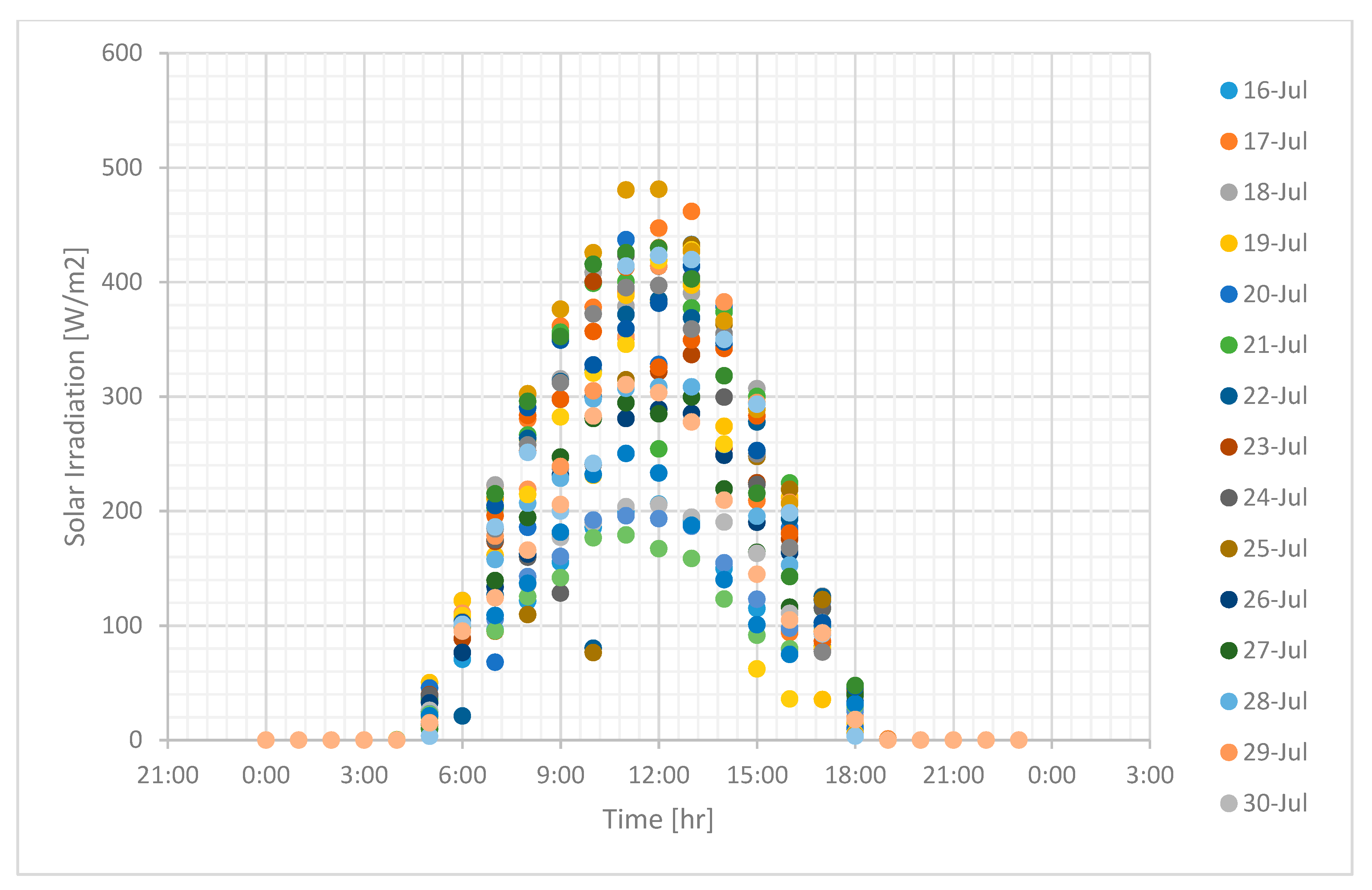 Energies 13 01287 g011 Energies 13 01287 g011