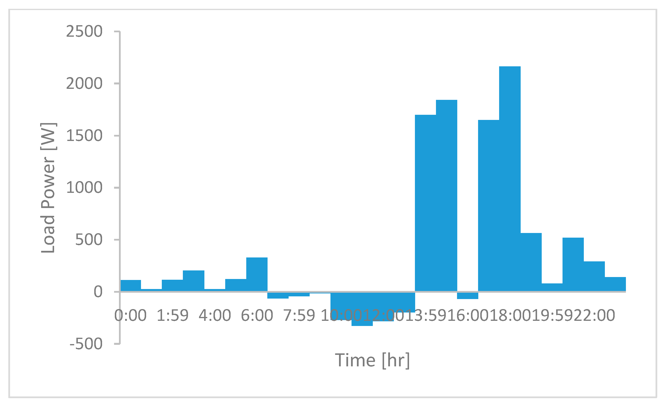 Energies 13 01287 g012 Energies 13 01287 g012