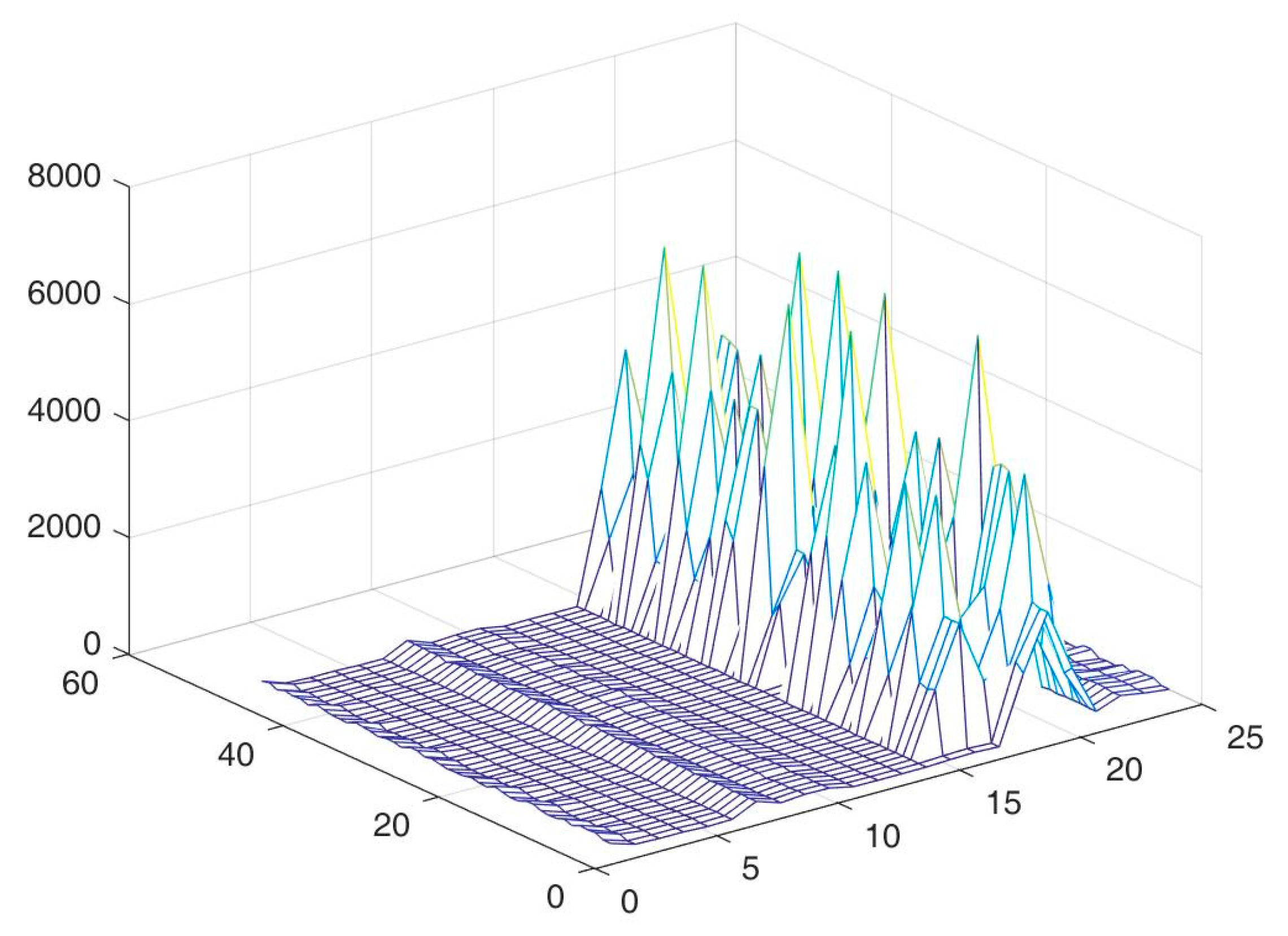 Energies 13 01287 g013 Energies 13 01287 g013
