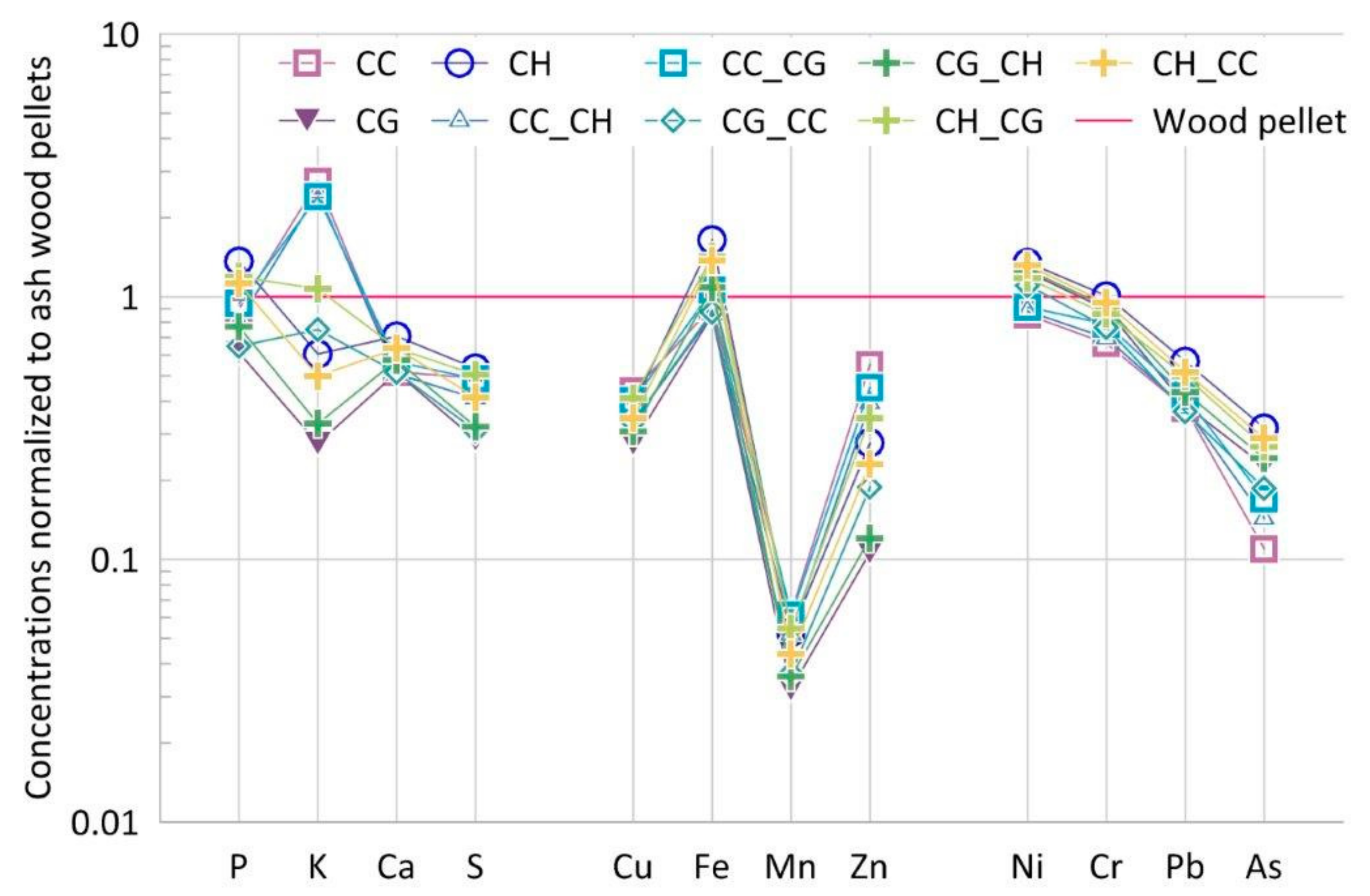 Energies 13 01290 g006 Energies 13 01290 g006