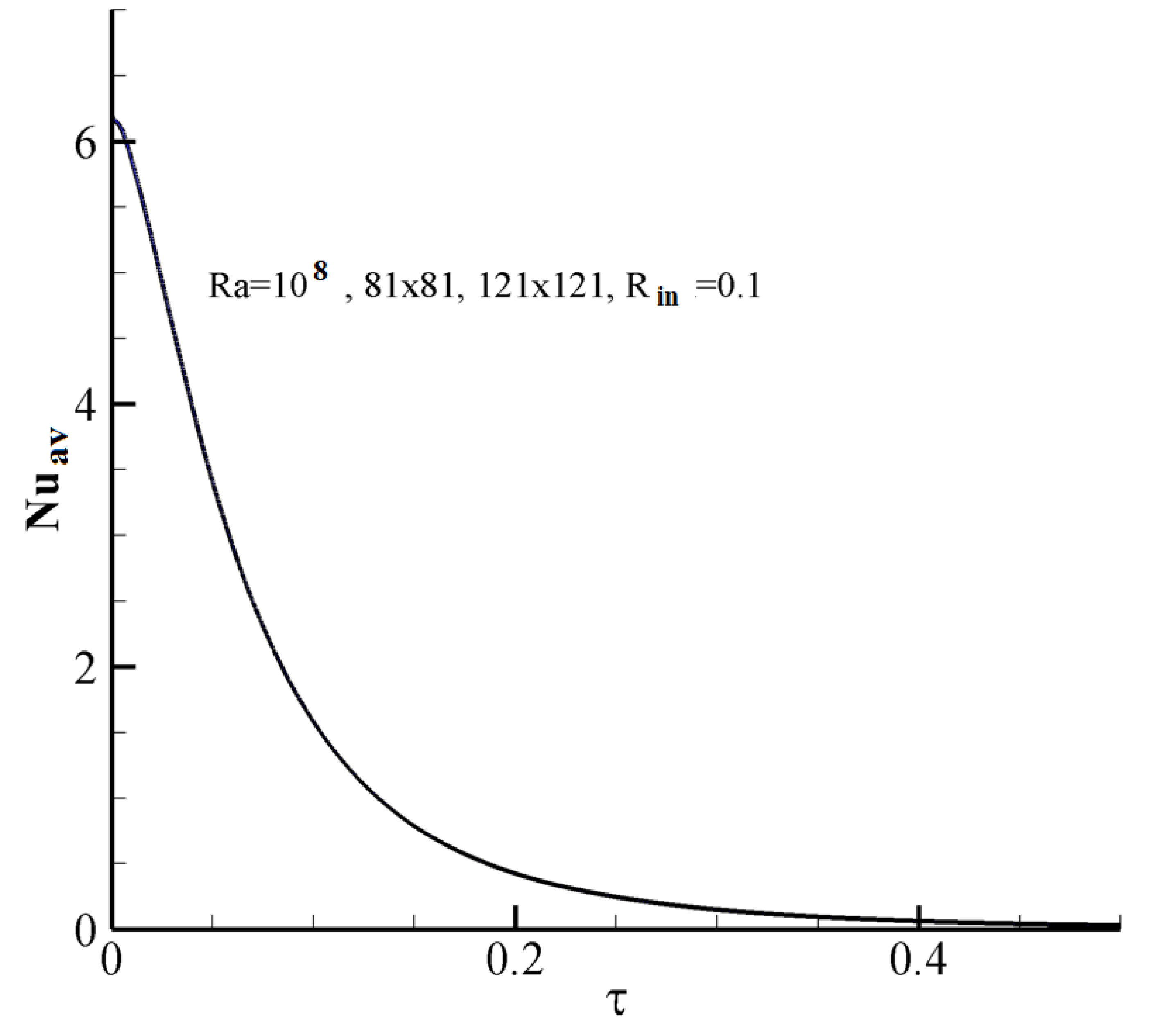Energies 13 01291 g002