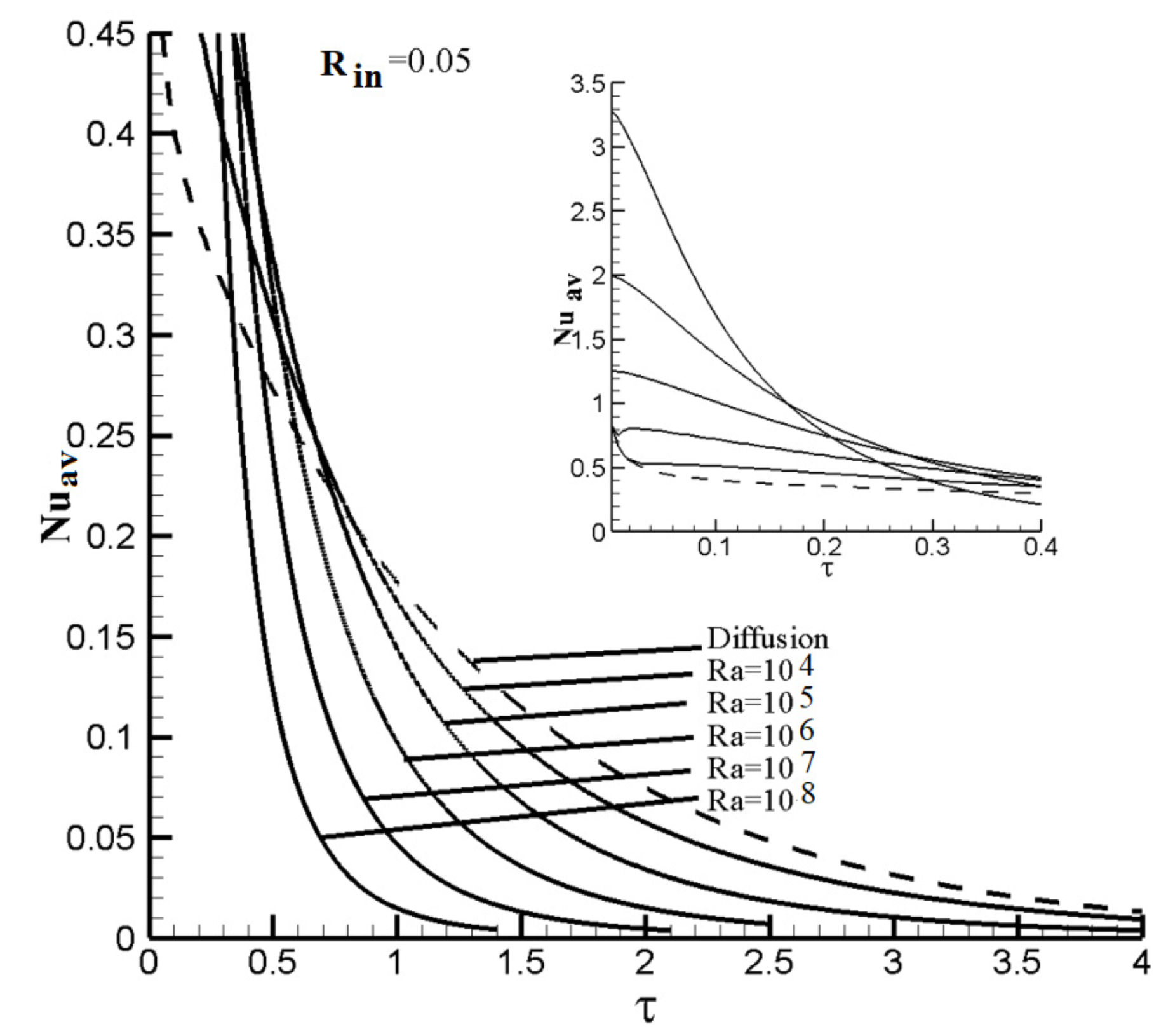 Energies 13 01291 g005