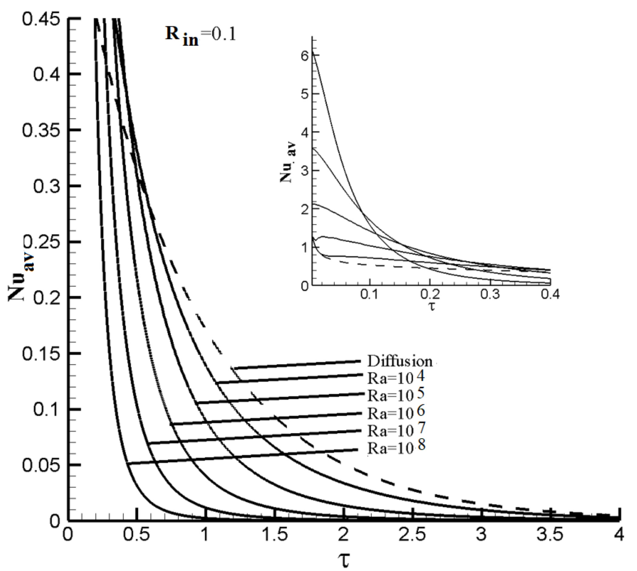 Energies 13 01291 g006