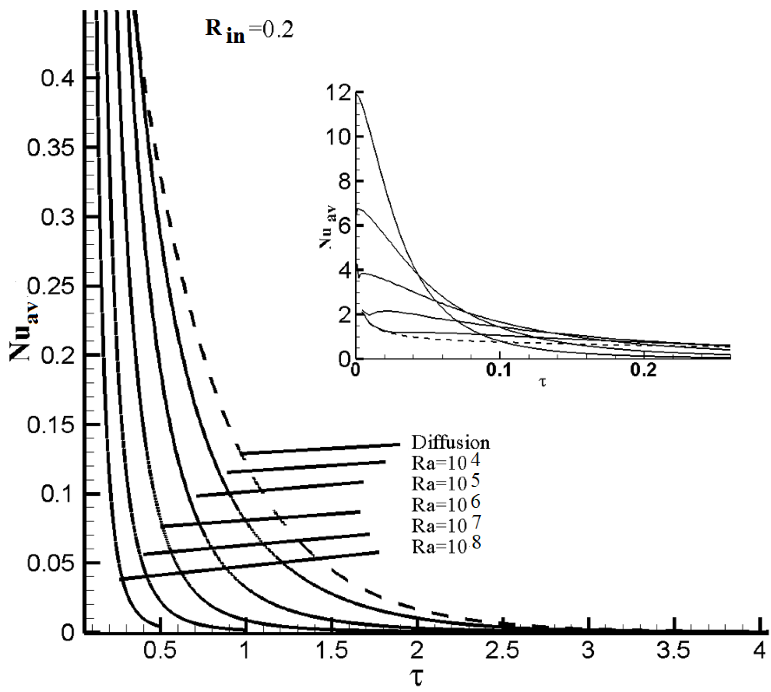 Energies 13 01291 g007