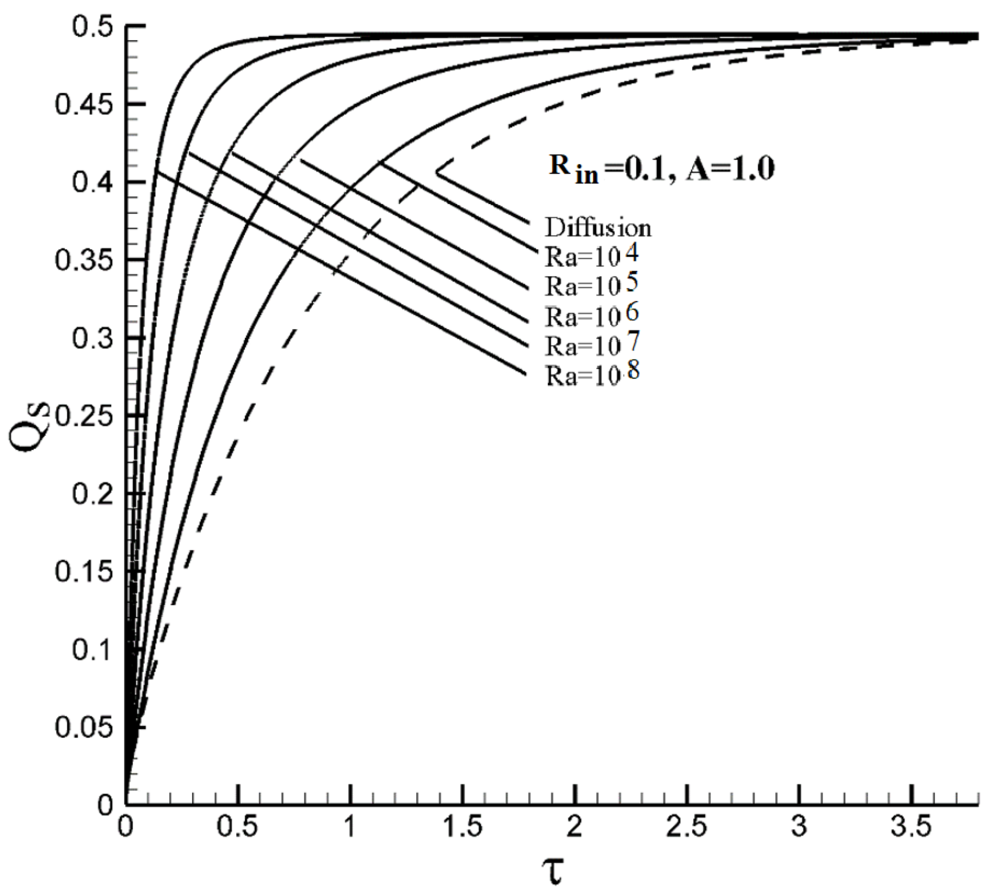 Energies 13 01291 g008