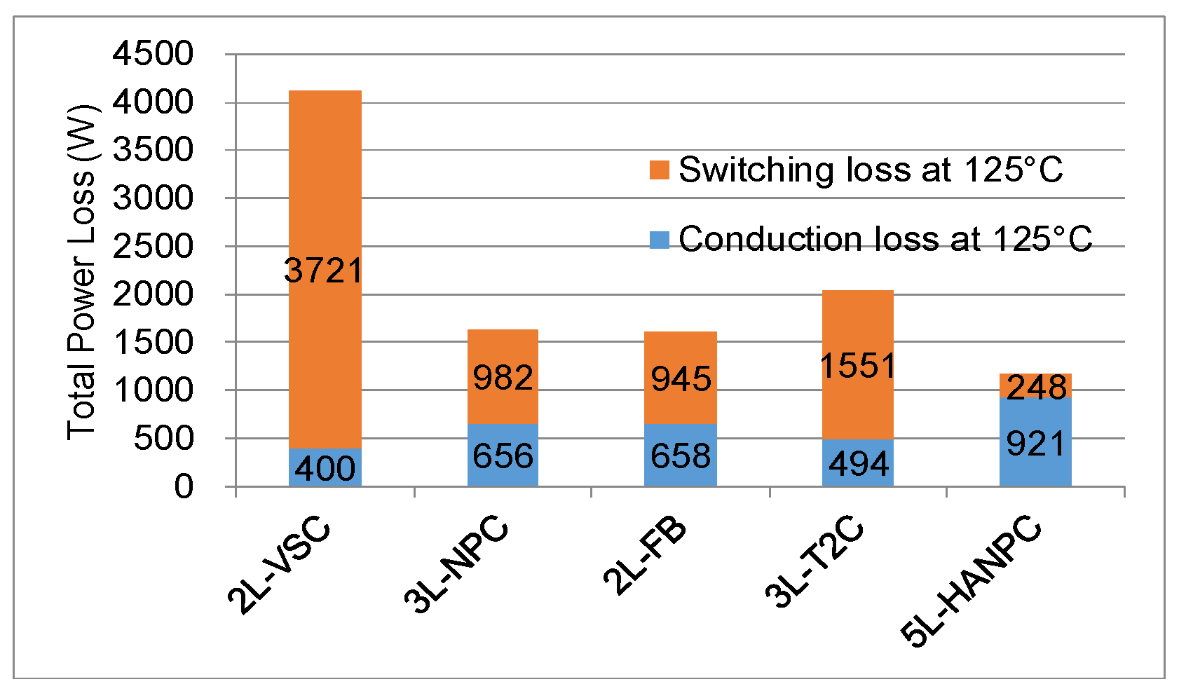 Energies 13 01292 g002 550