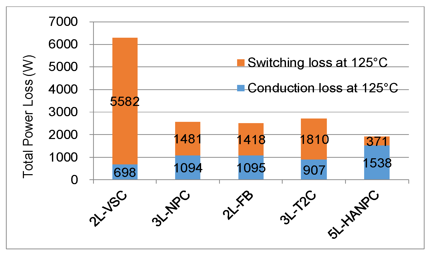 Energies 13 01292 g003 550