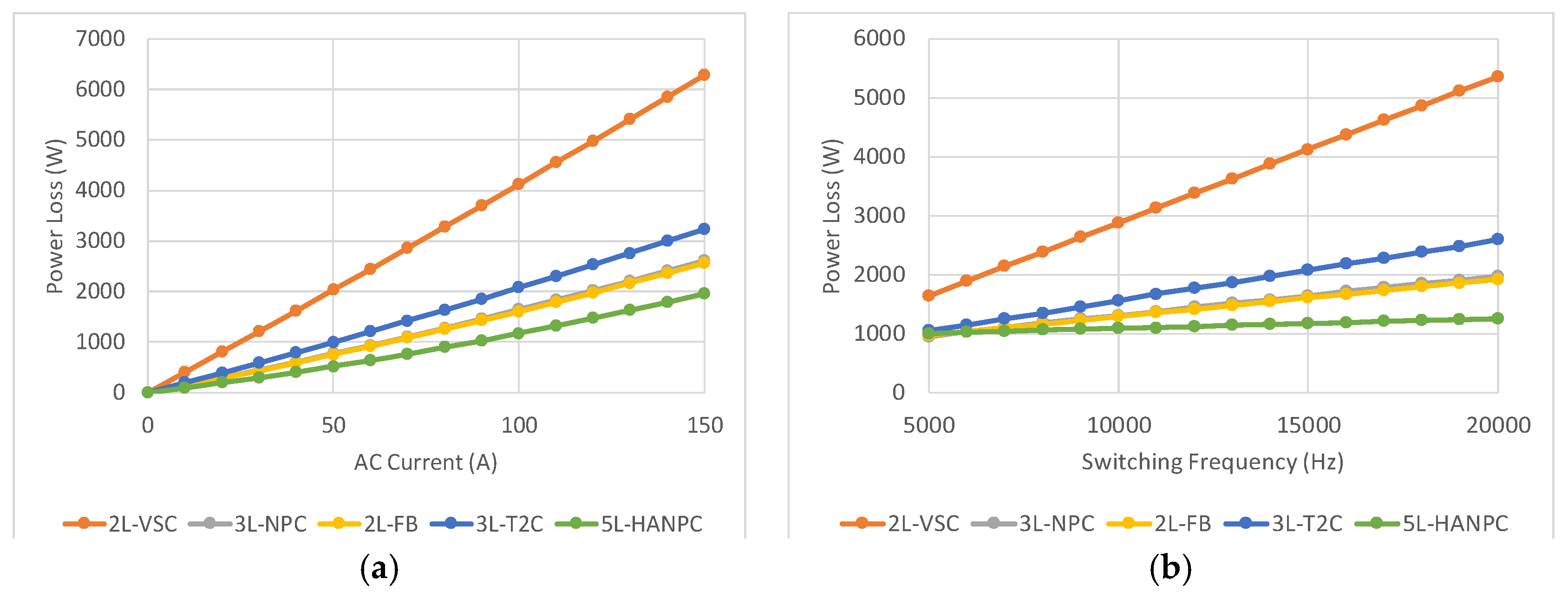 Energies 13 01292 g004 550