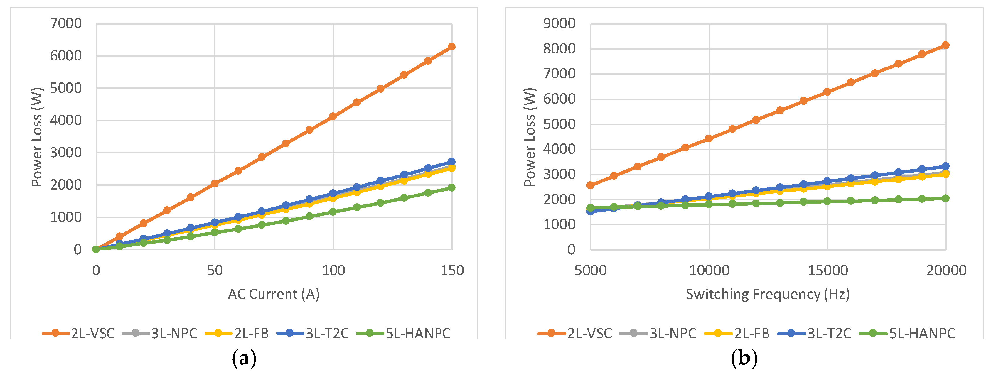 Energies 13 01292 g005 550