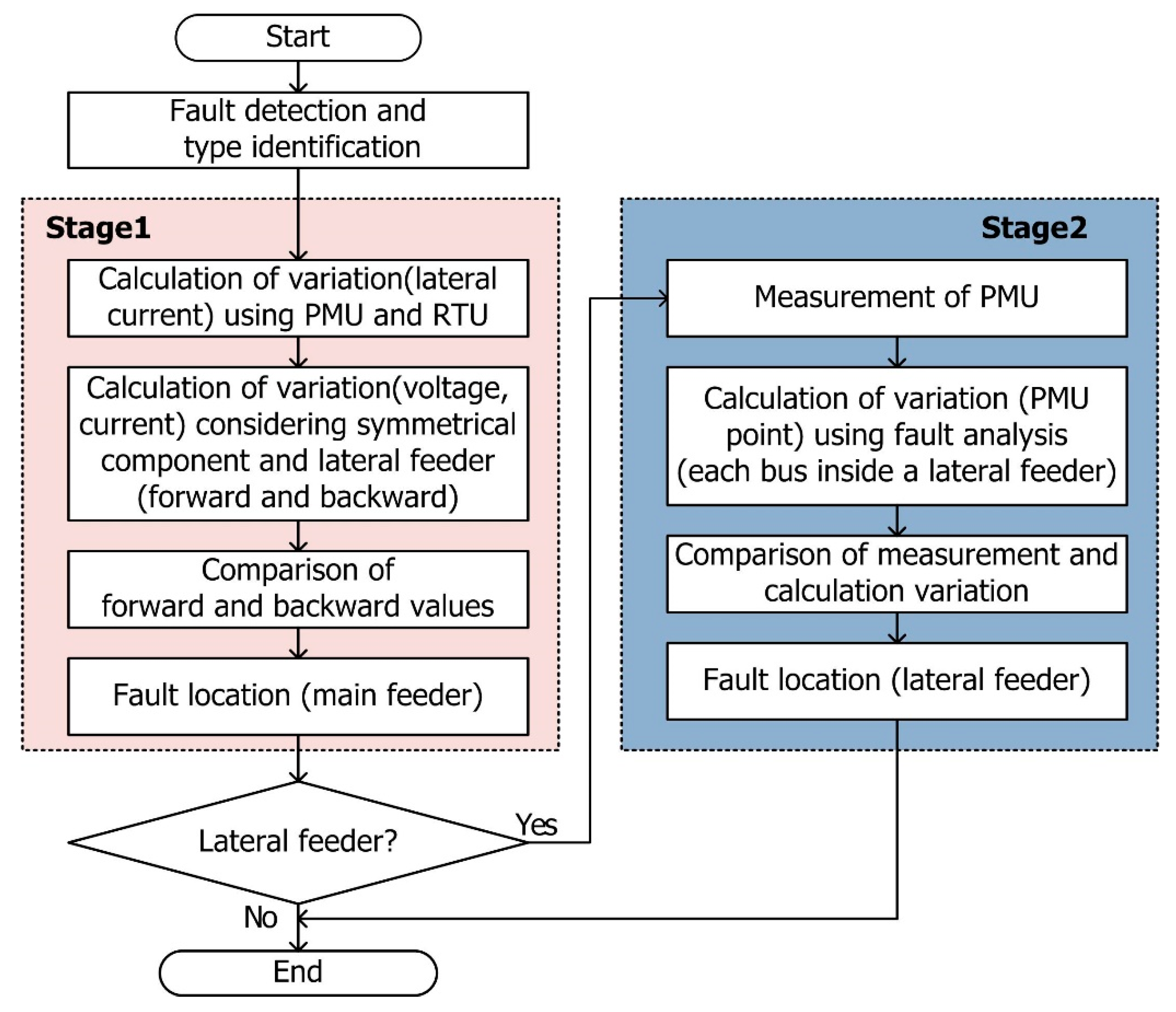 Energies 13 01294 g003