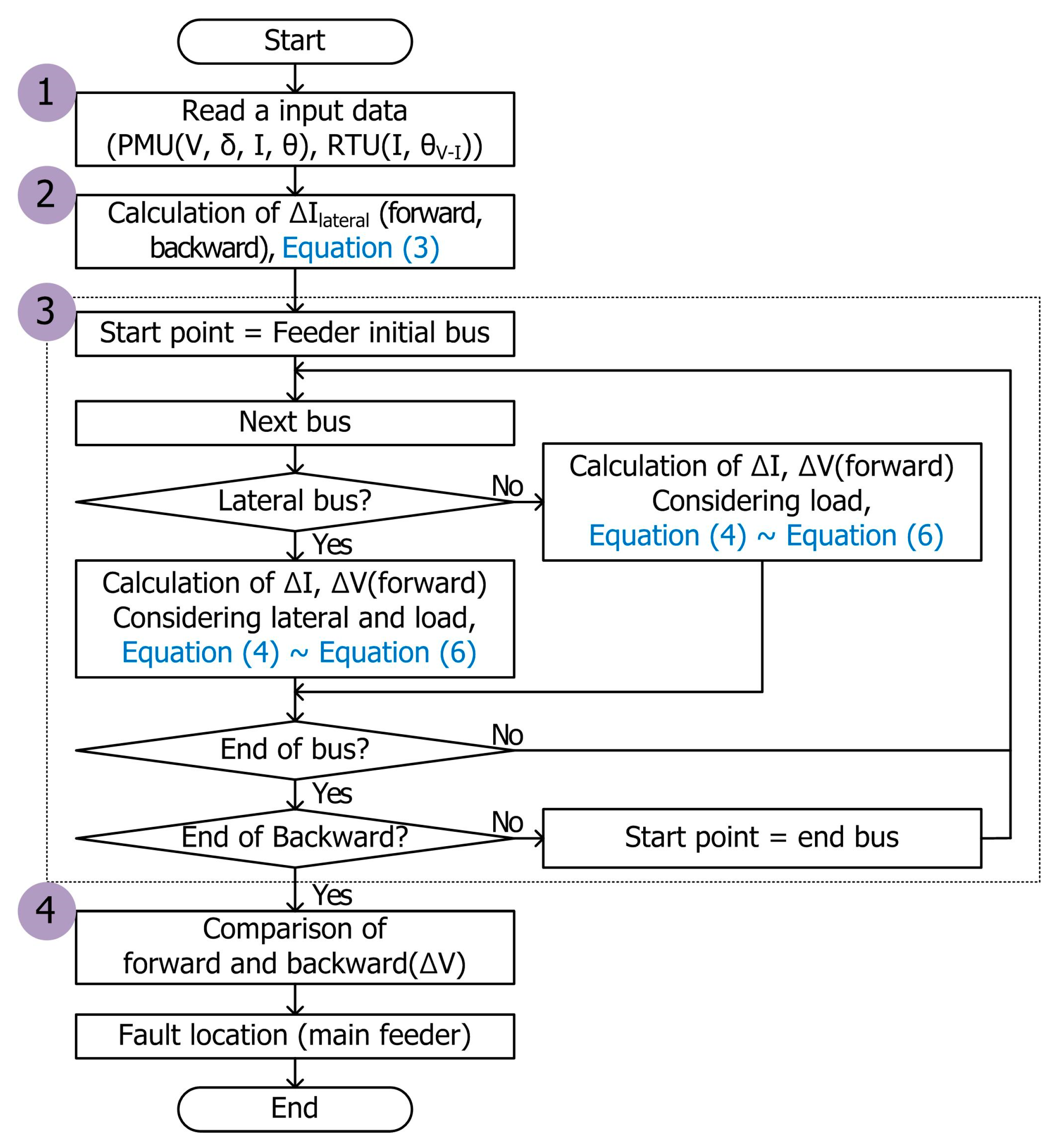 Energies 13 01294 g004
