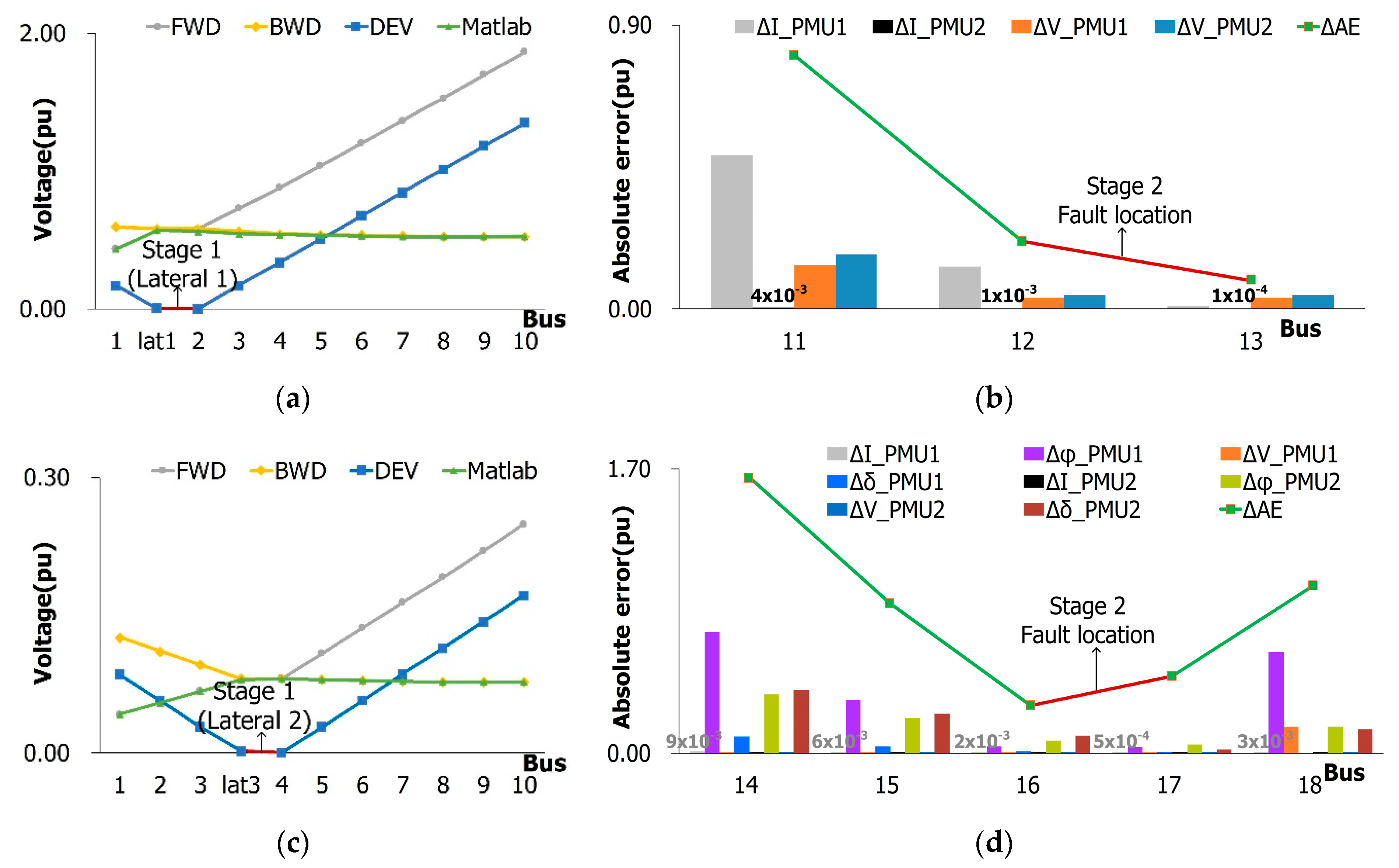 Energies 13 01294 g011a