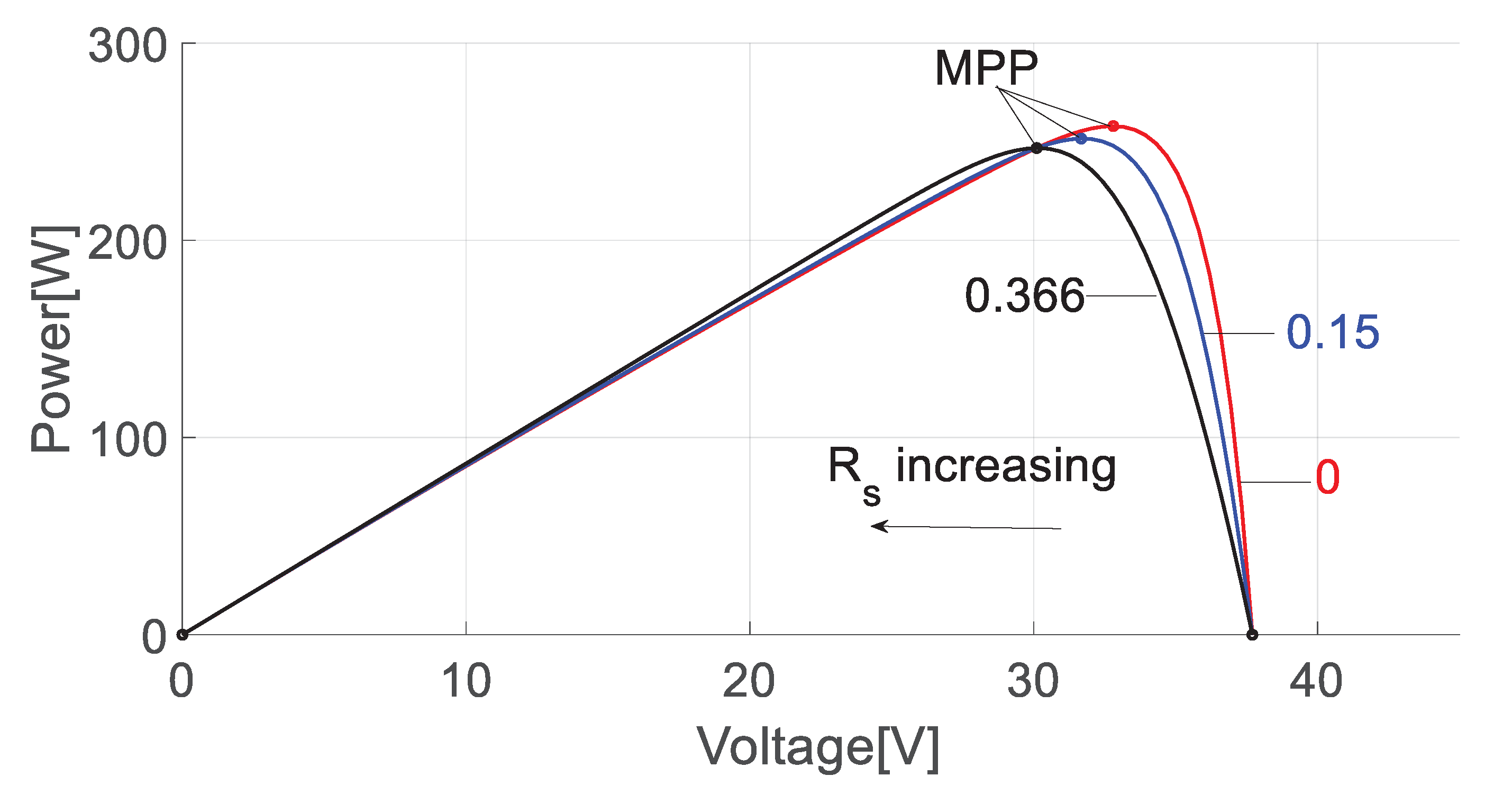 Energies 13 01296 g002 Energies 13 01296 g002
