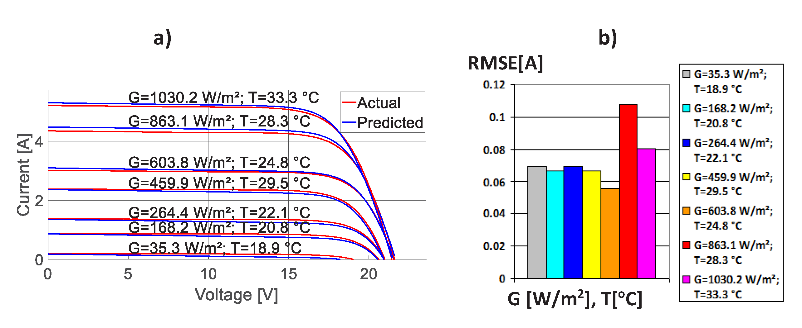 Energies 13 01296 g007 Energies 13 01296 g007
