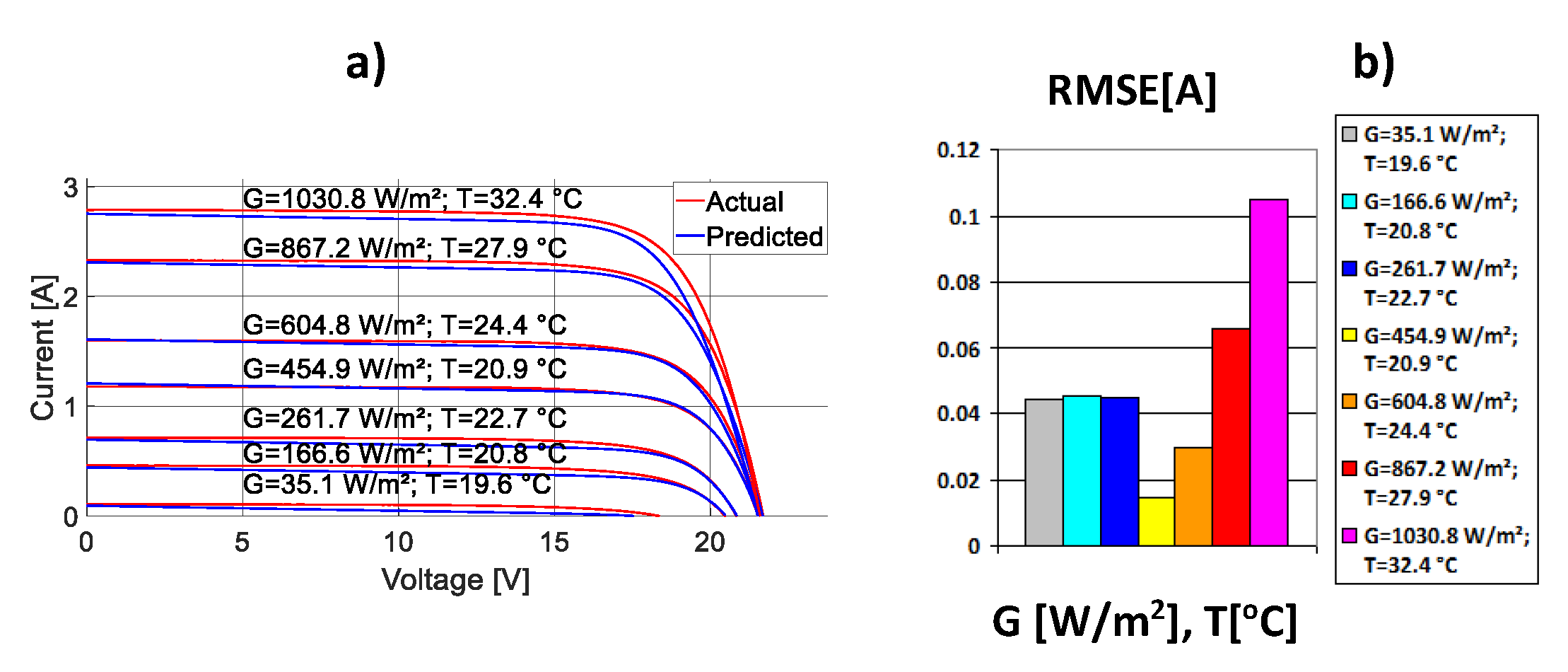 Energies 13 01296 g008 Energies 13 01296 g008