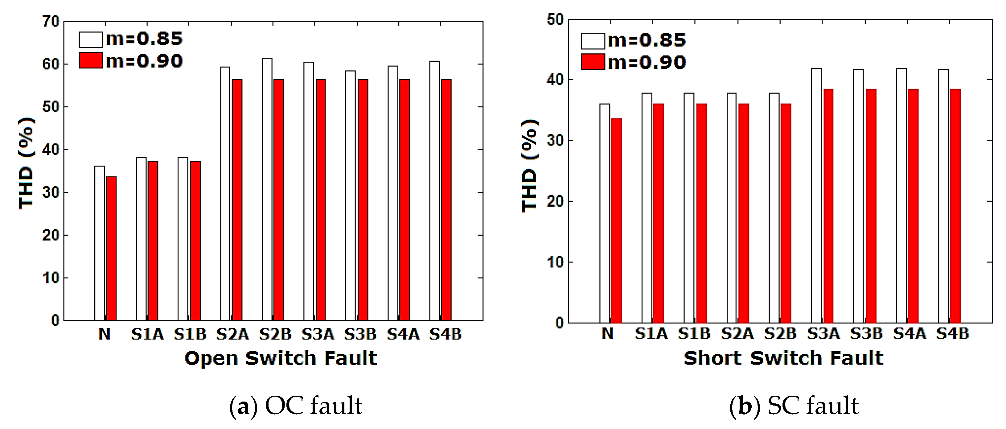 Energies 13 01299 g010