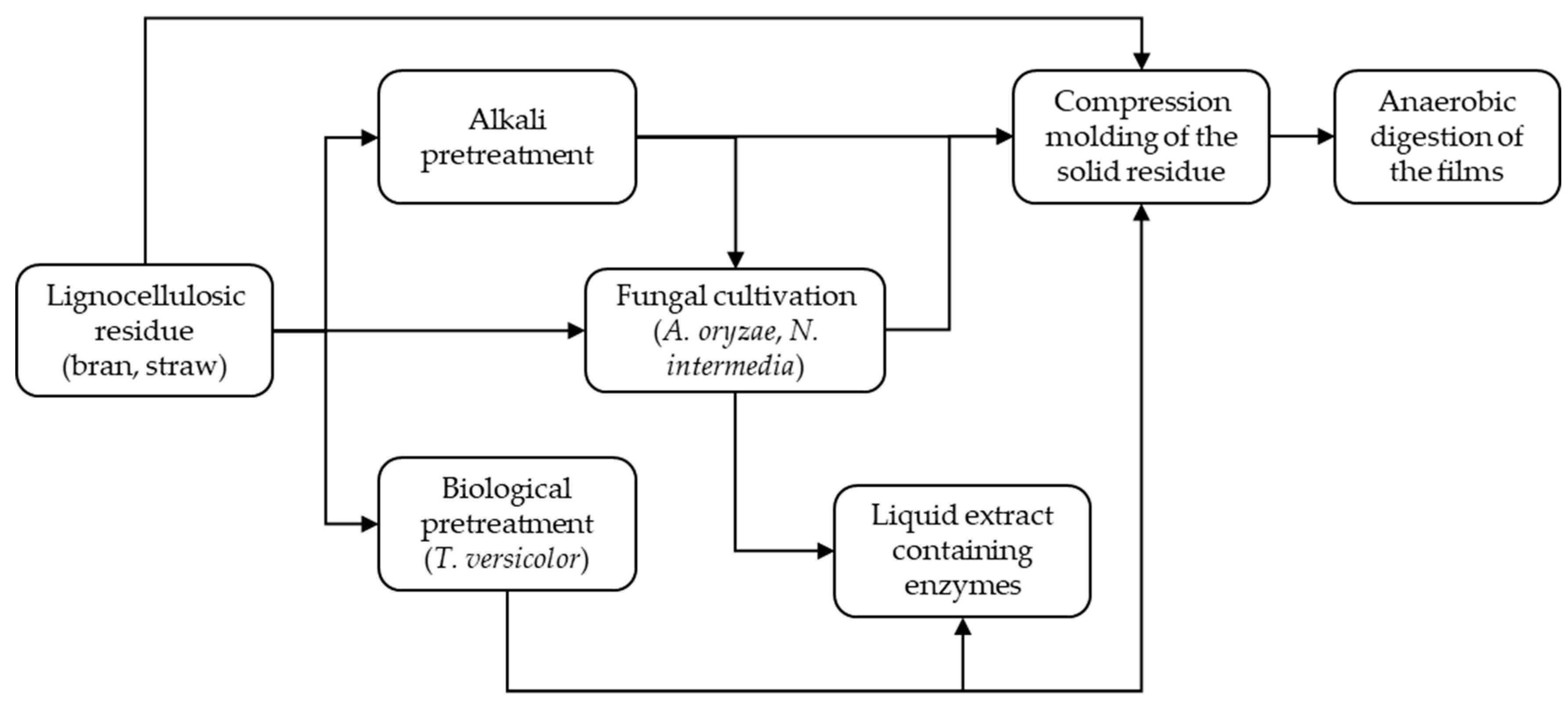 Energies 13 01300 g001