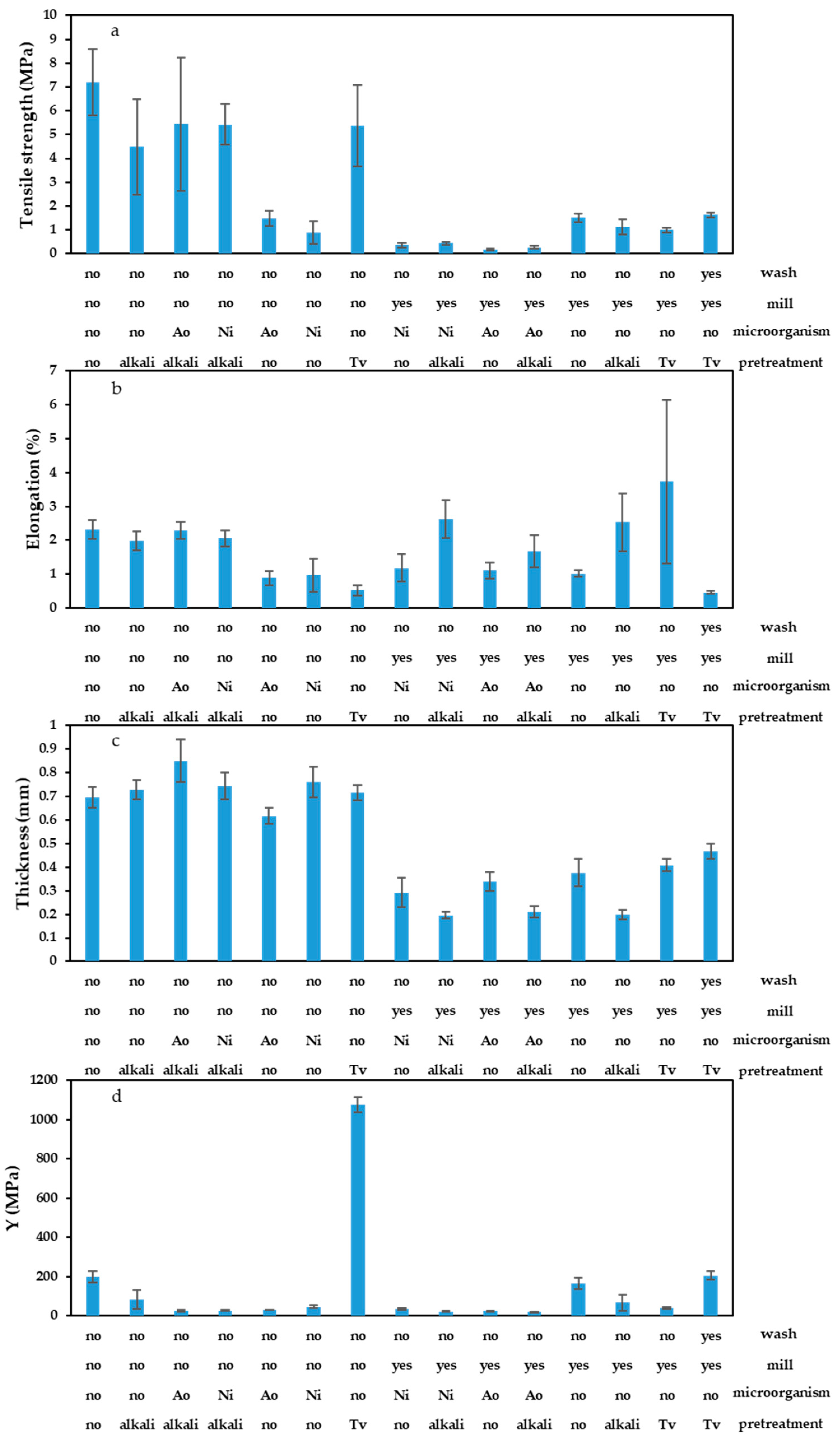 Energies 13 01300 g002