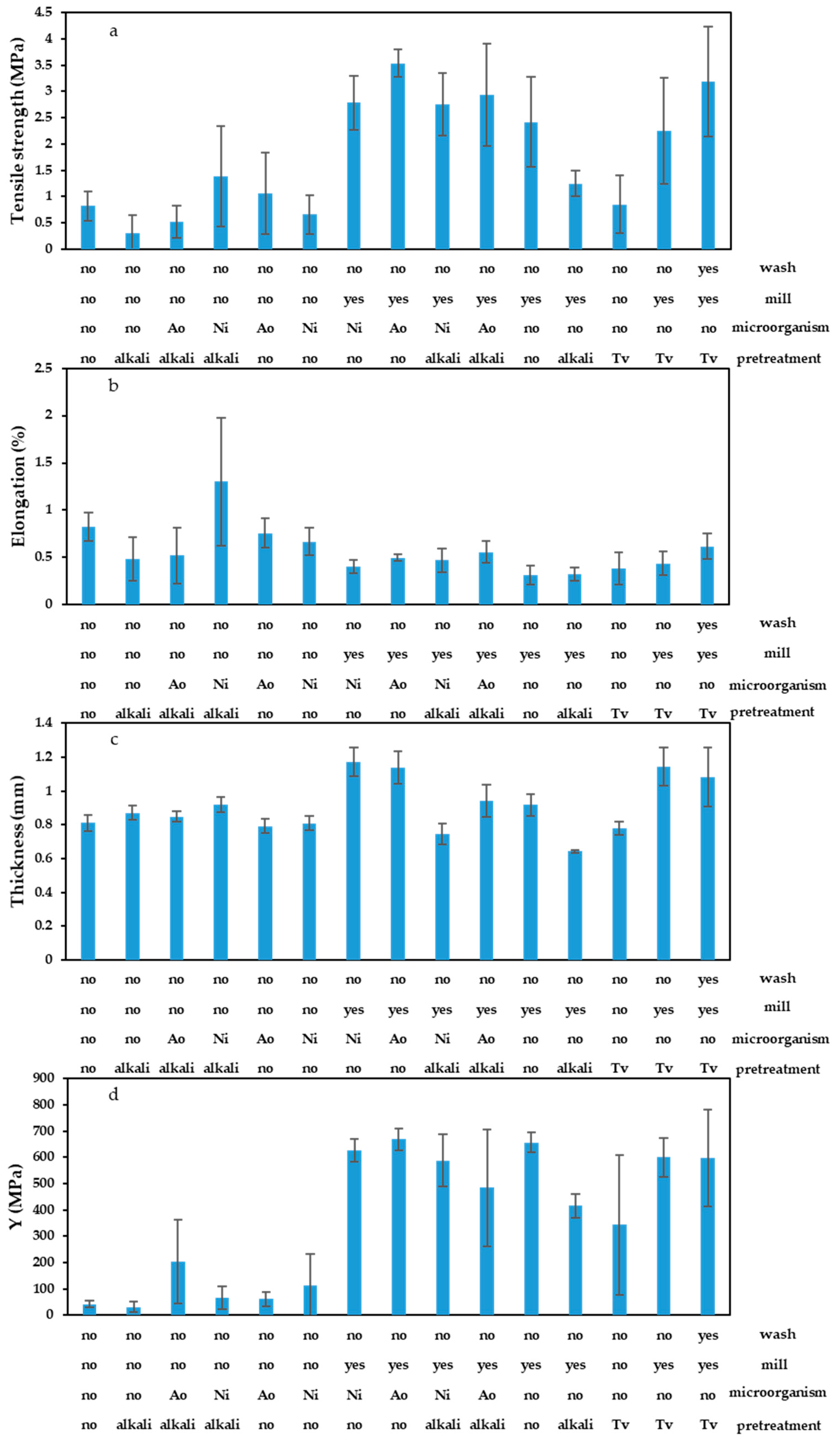Energies 13 01300 g003