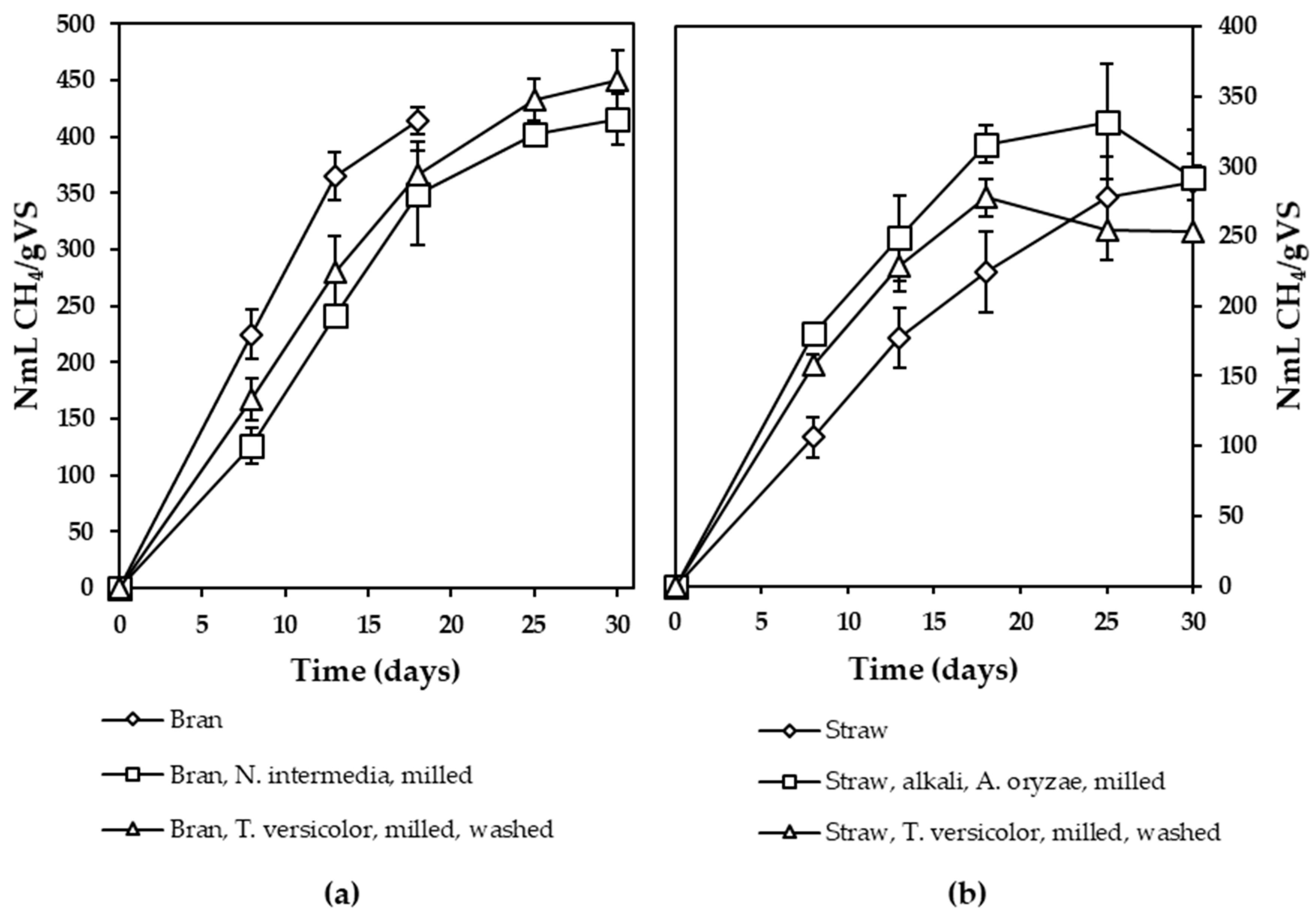 Energies 13 01300 g004