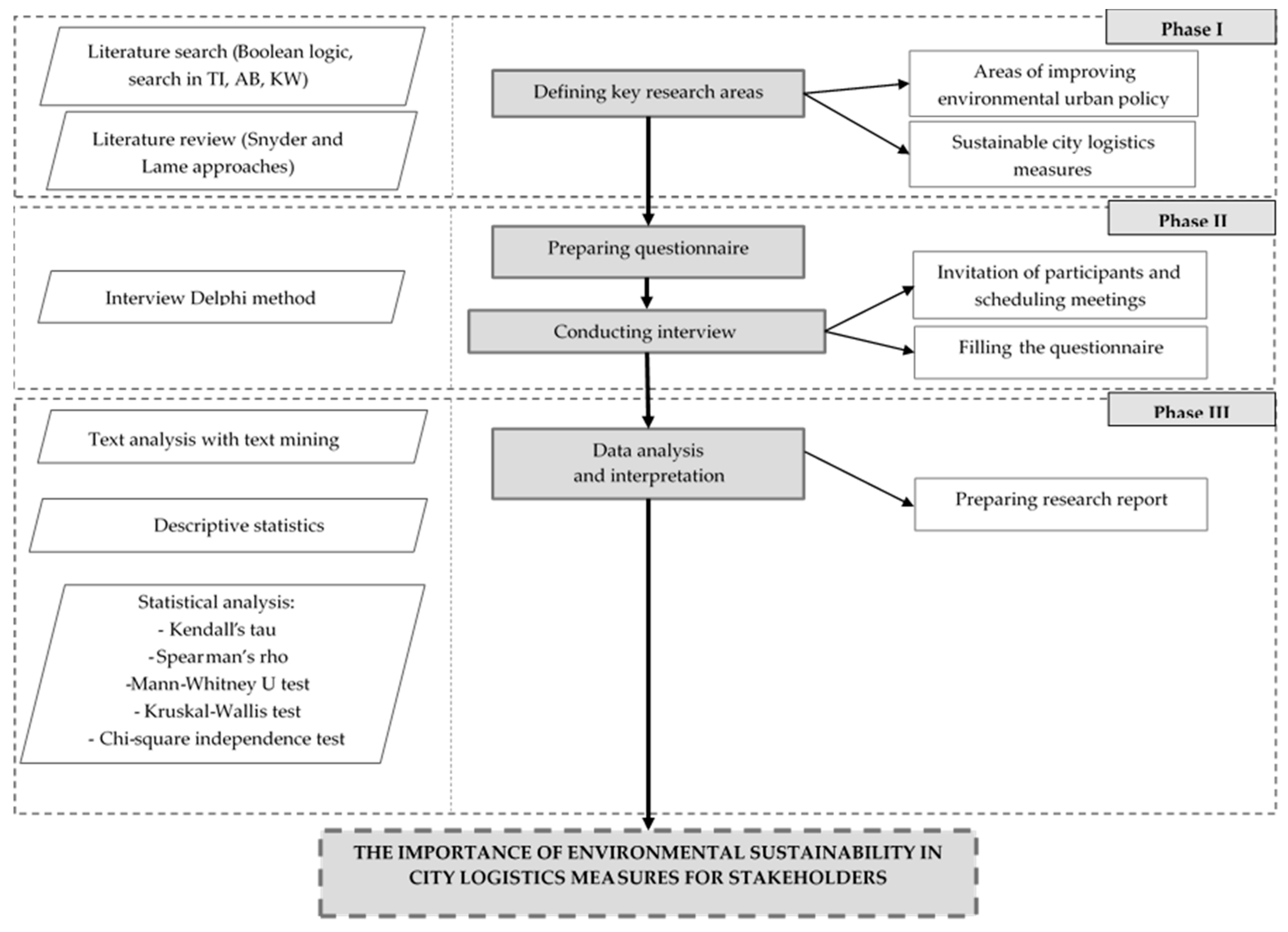 Energies 13 01303 g001 Energies 13 01303 g001