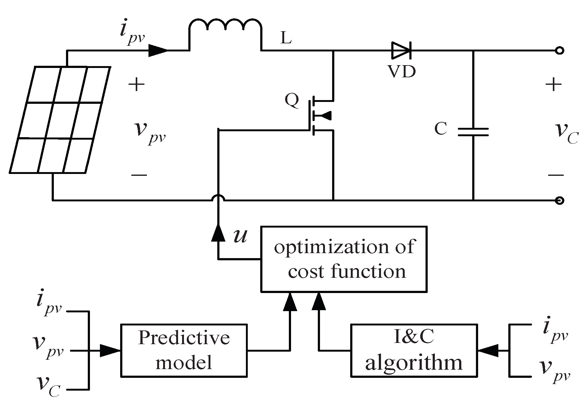 Energies 13 01304 g004 Energies 13 01304 g004