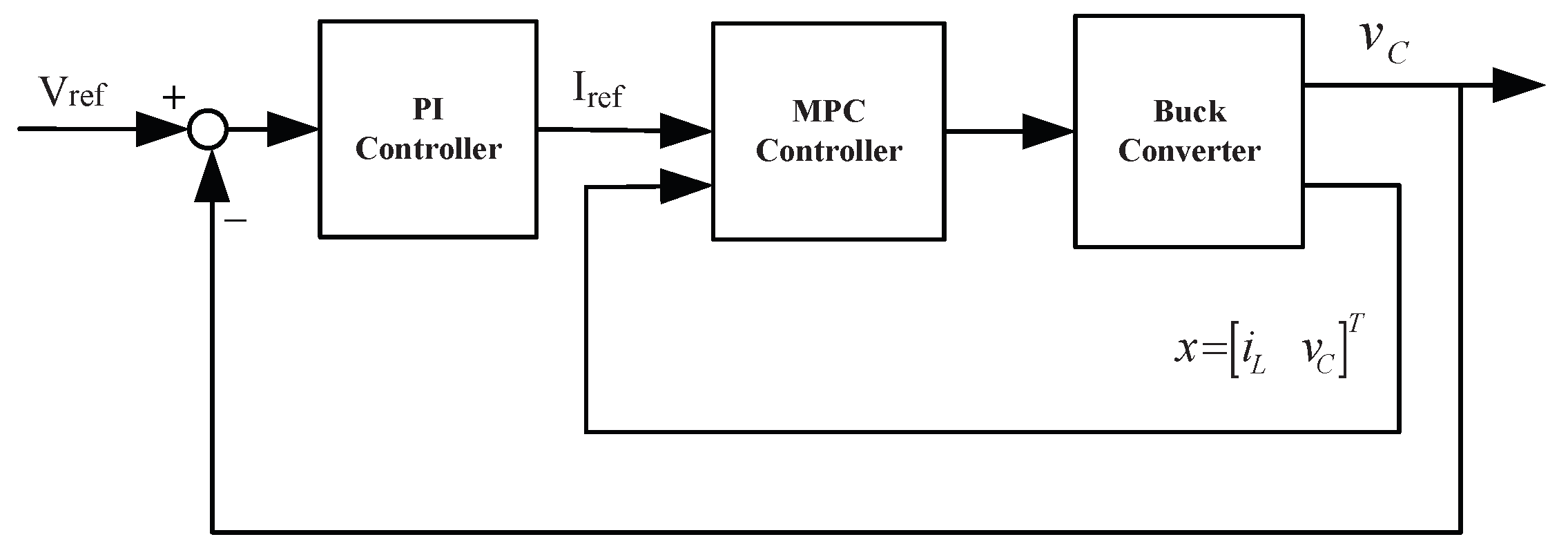 Energies 13 01304 g005 Energies 13 01304 g005