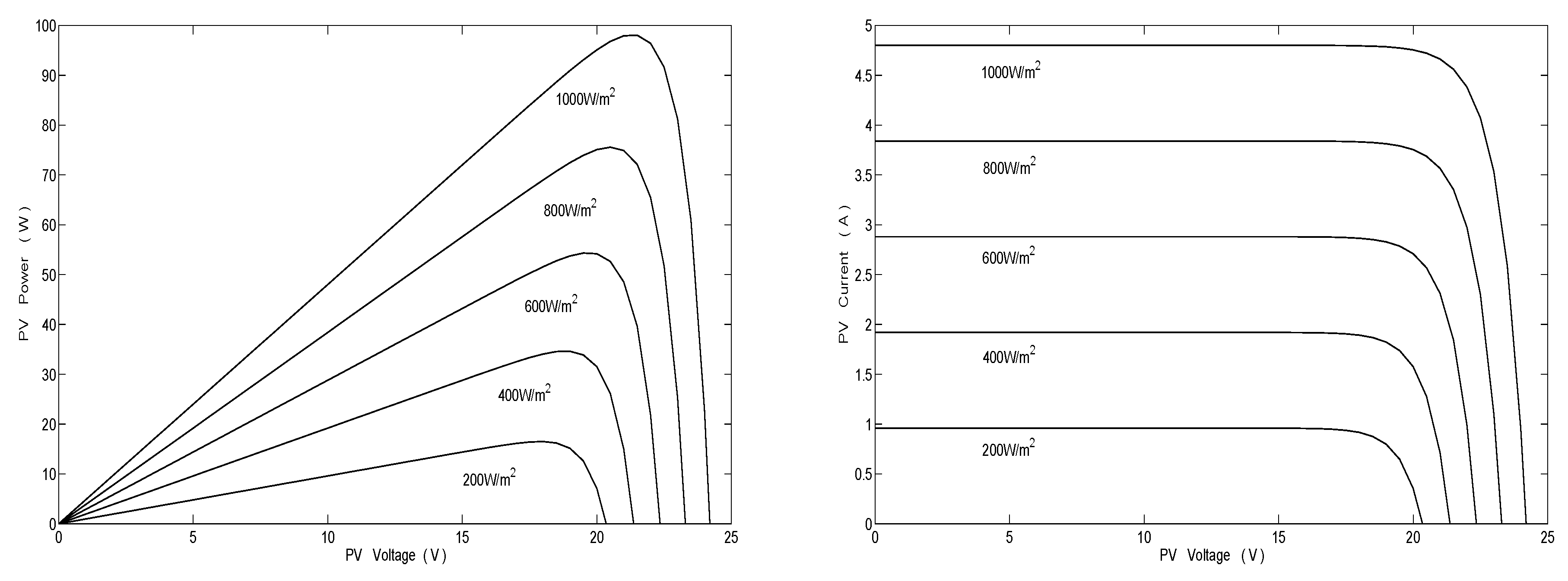 Energies 13 01304 g006 Energies 13 01304 g006
