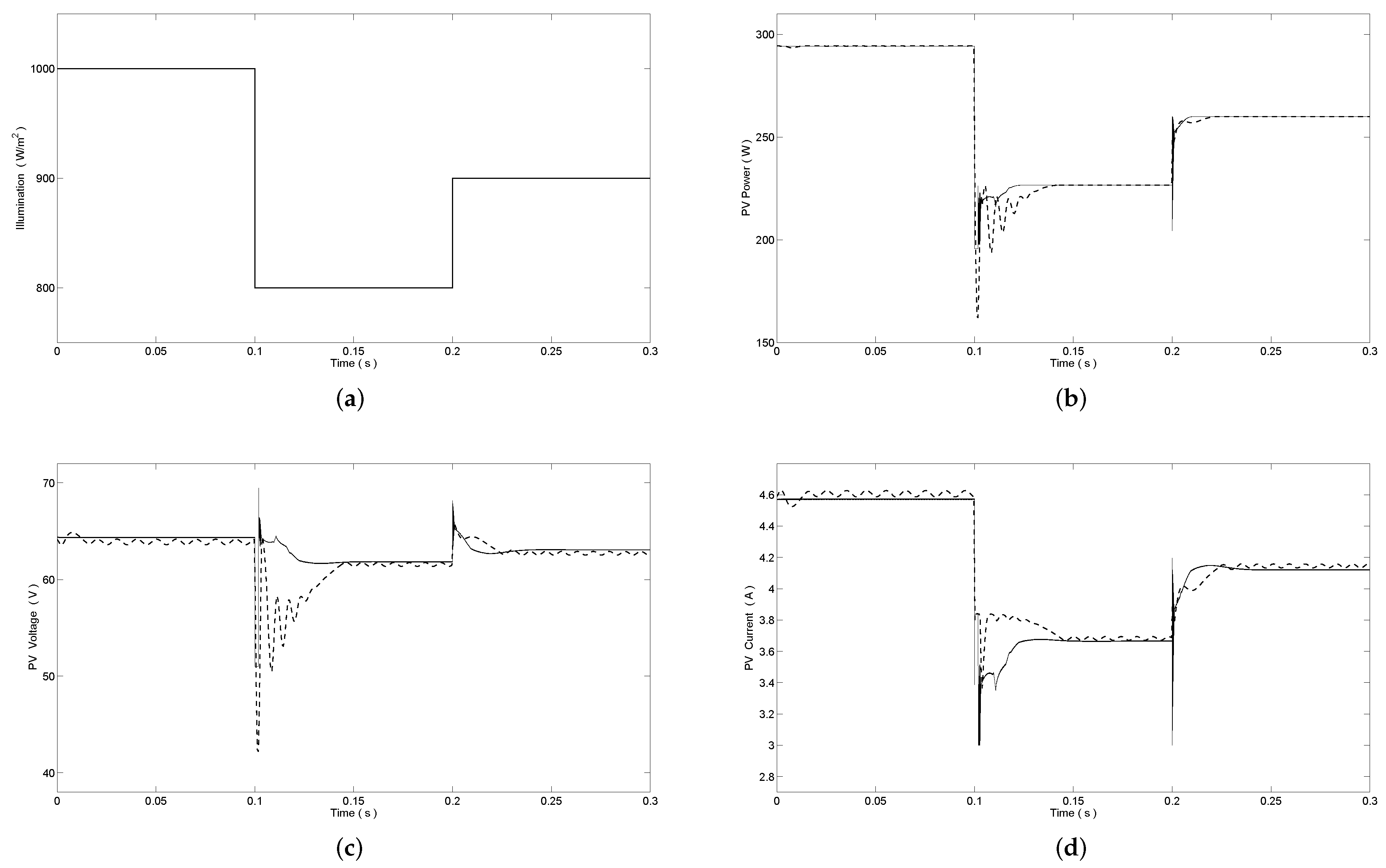 Energies 13 01304 g007 Energies 13 01304 g007