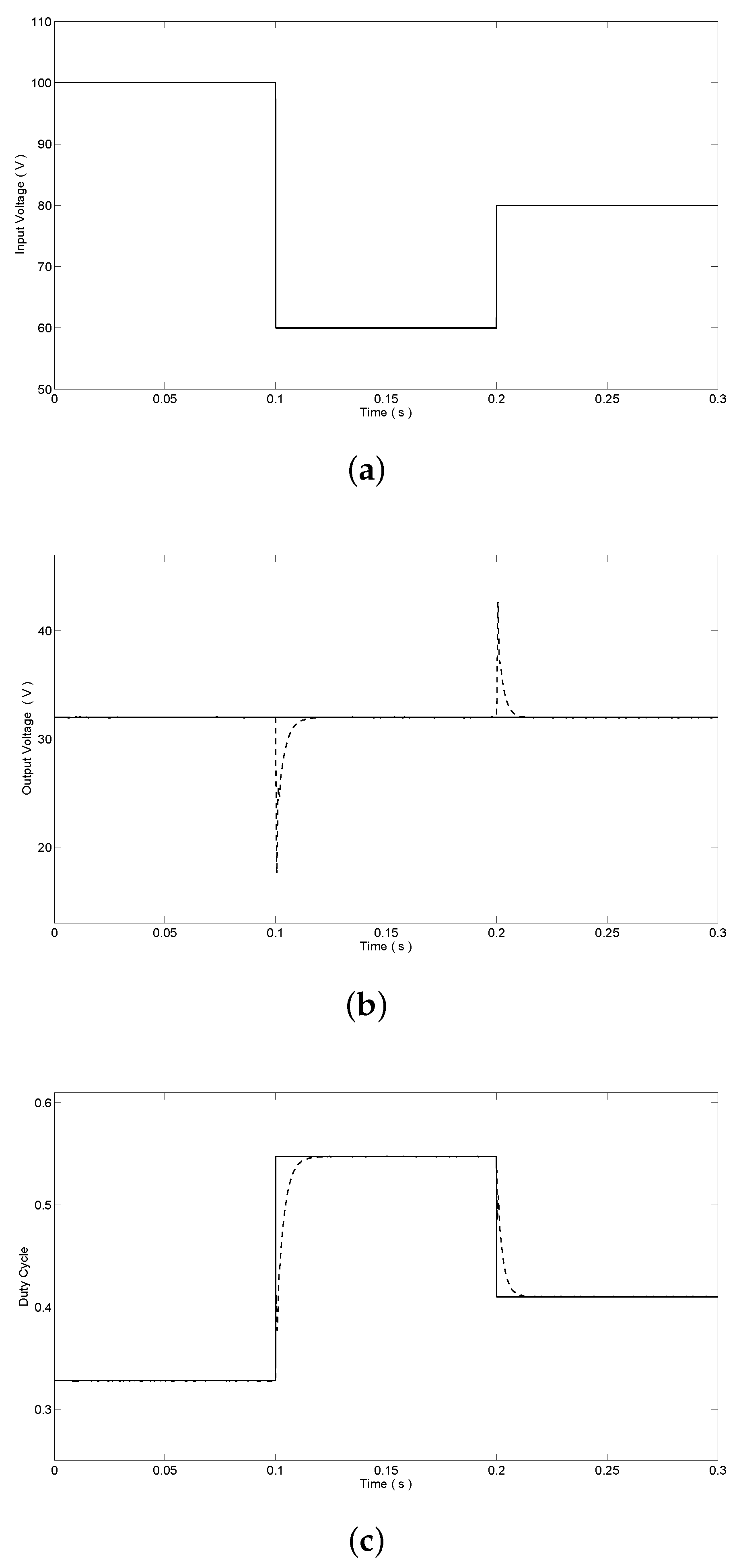 Energies 13 01304 g008 Energies 13 01304 g008