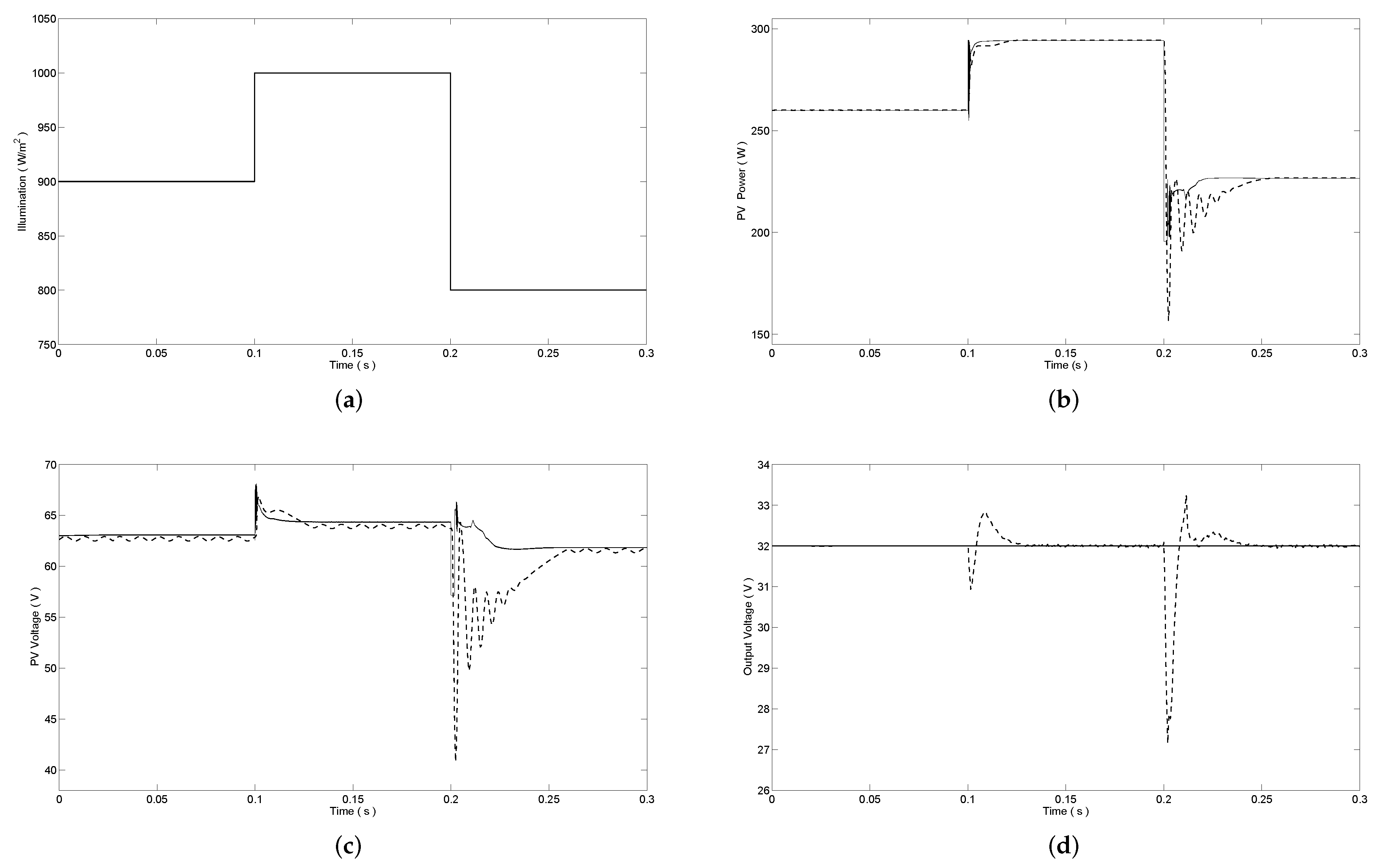 Energies 13 01304 g010 Energies 13 01304 g010