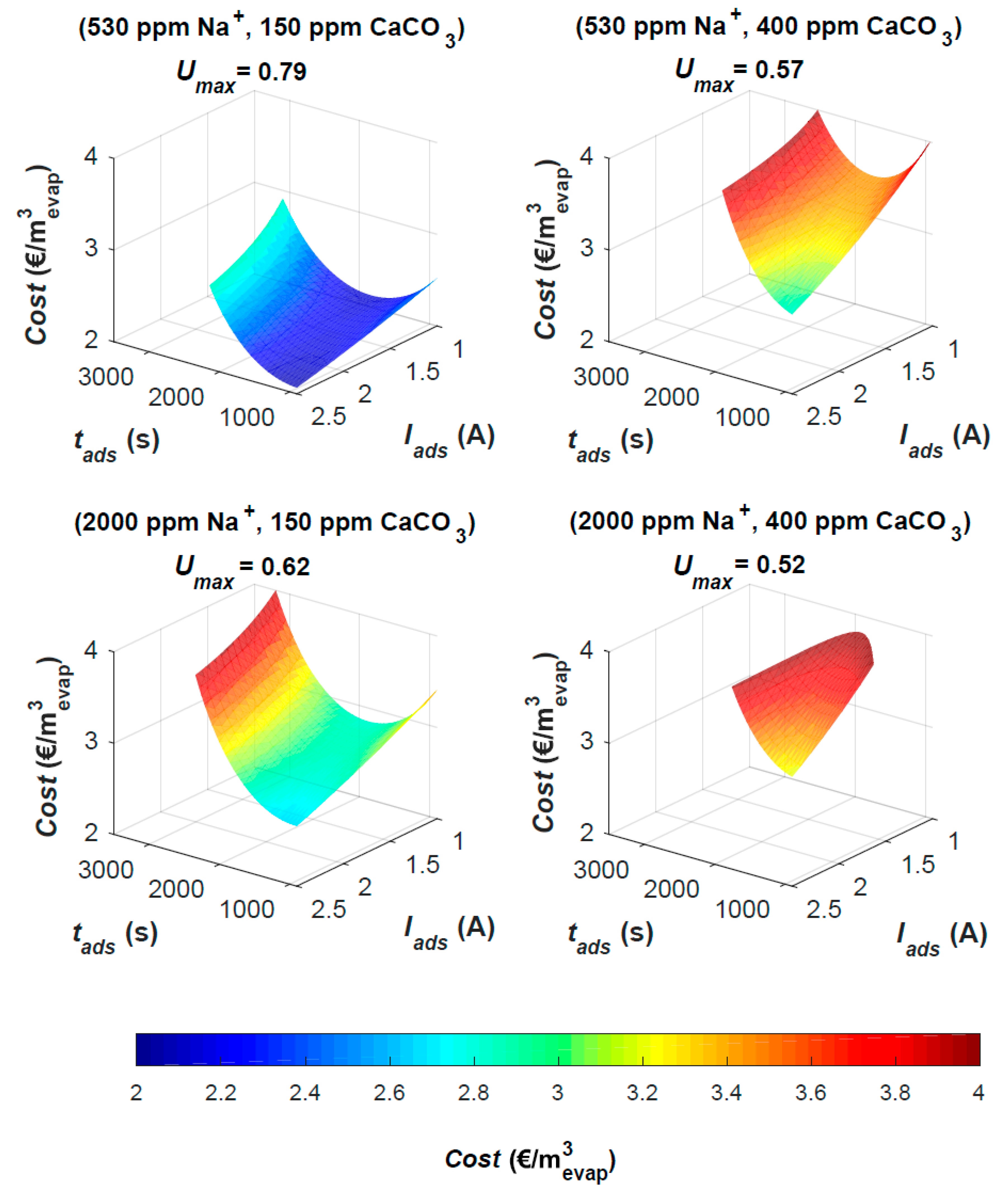 Energies 13 01305 g003