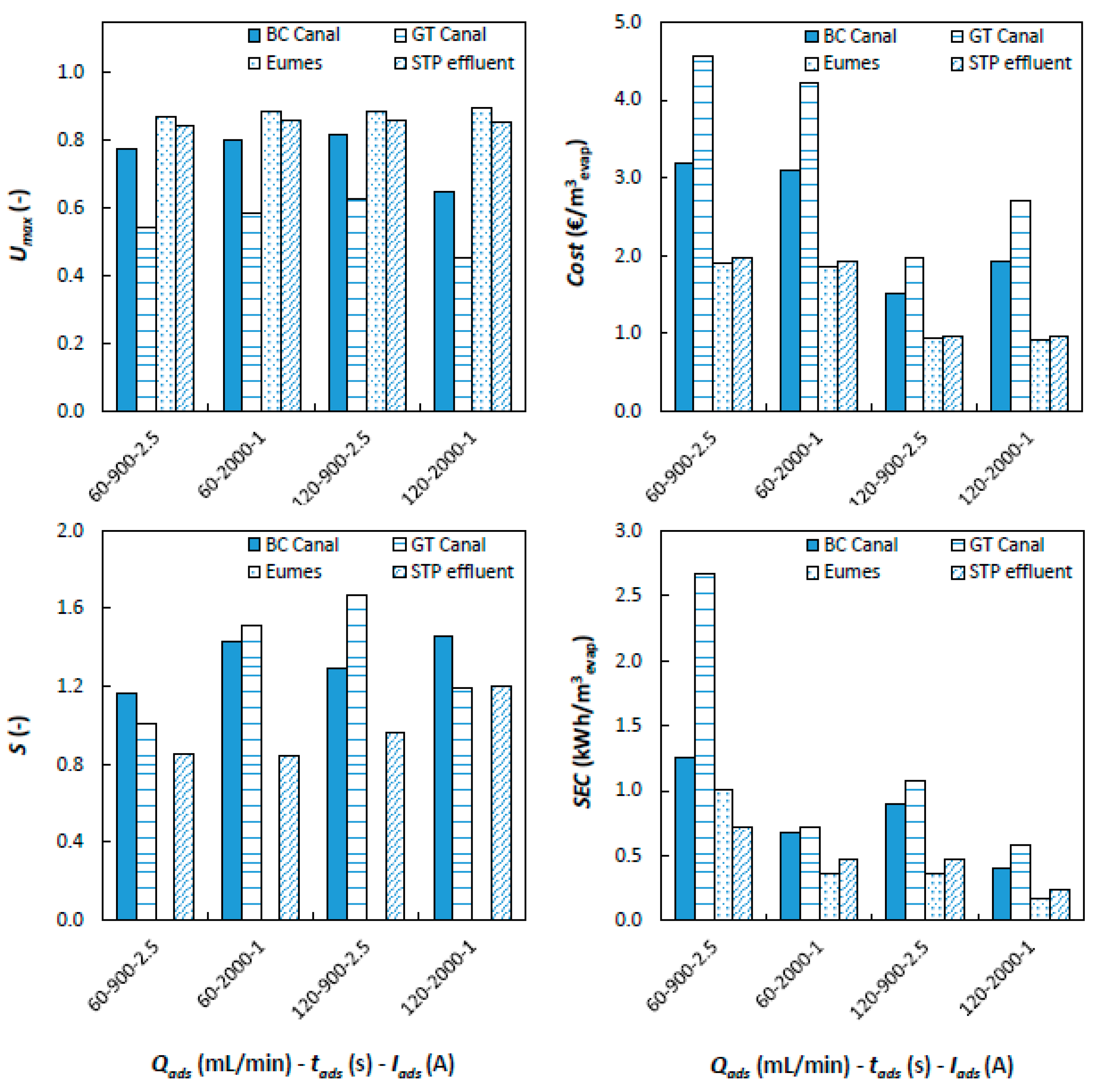 Energies 13 01305 g005