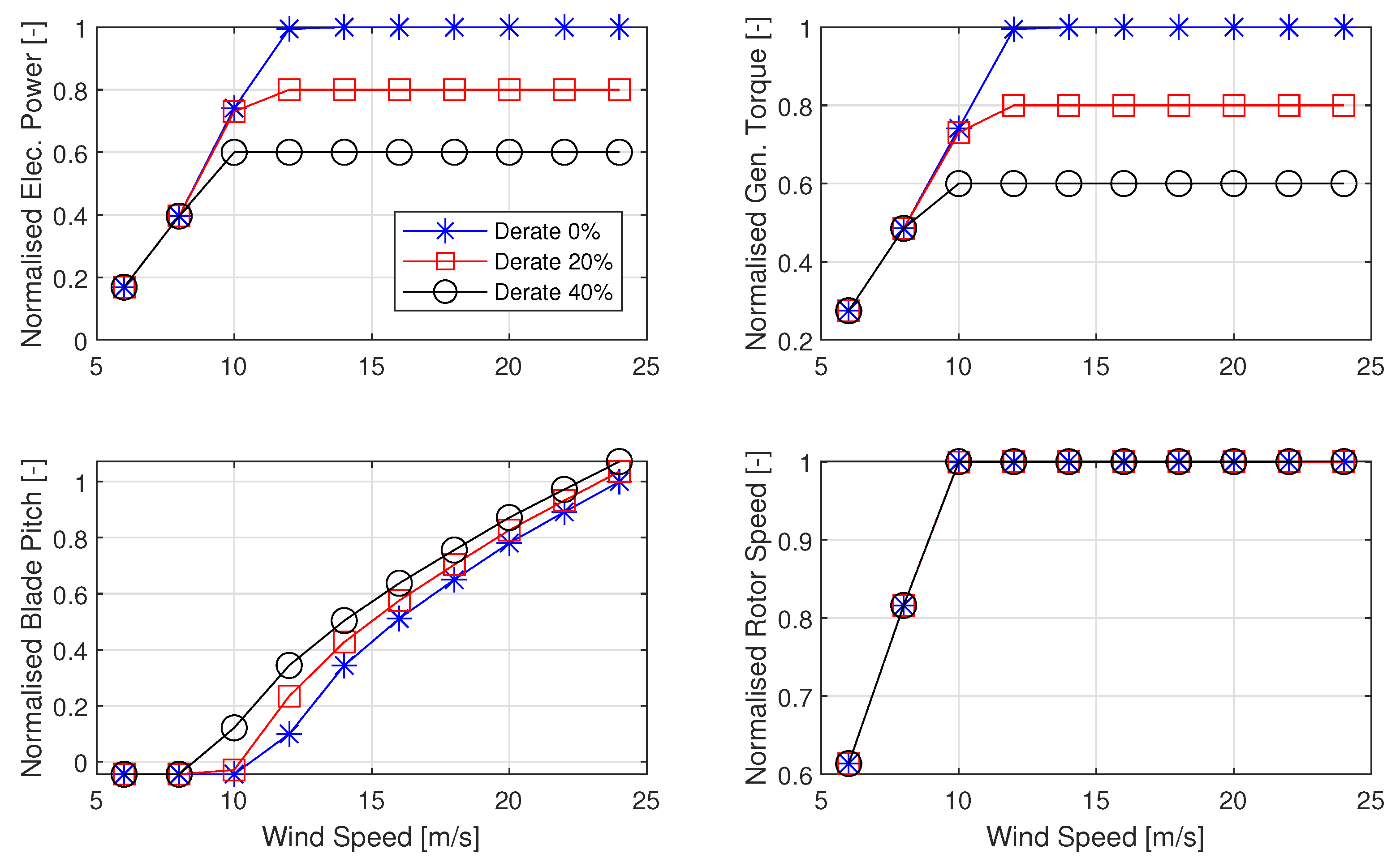 Energies 13 01306 g004 Energies 13 01306 g004