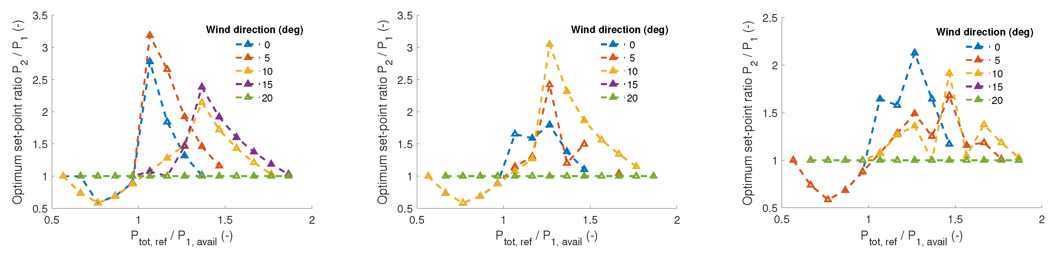Energies 13 01306 g015 Energies 13 01306 g015