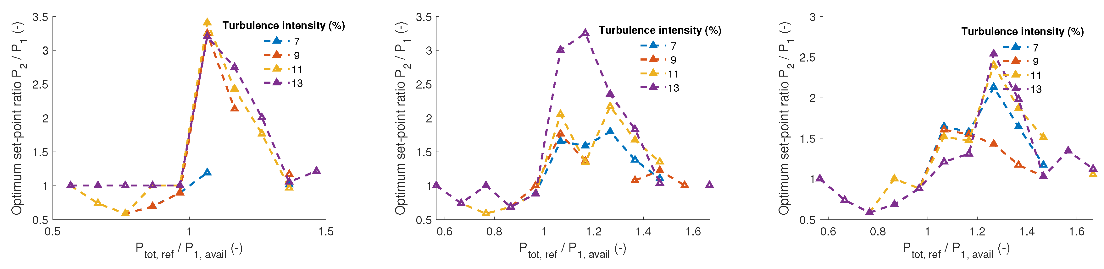 Energies 13 01306 g016 Energies 13 01306 g016