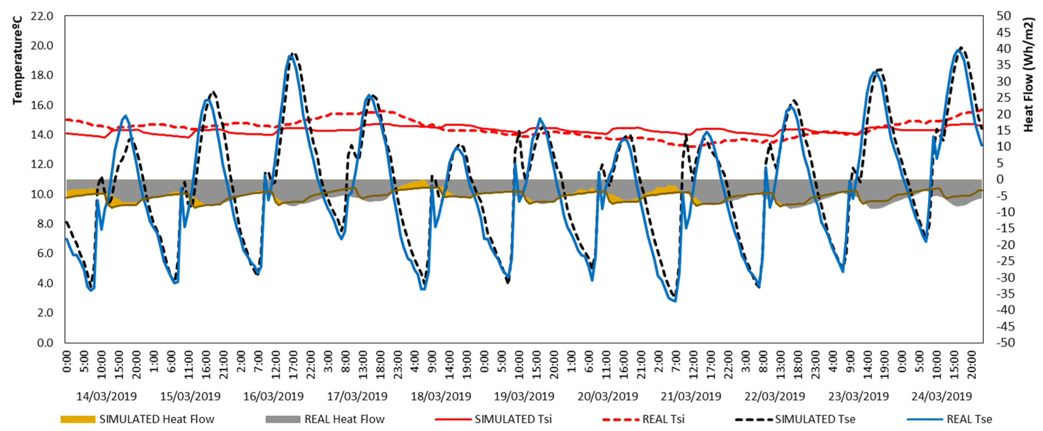 Energies 13 01307 g007