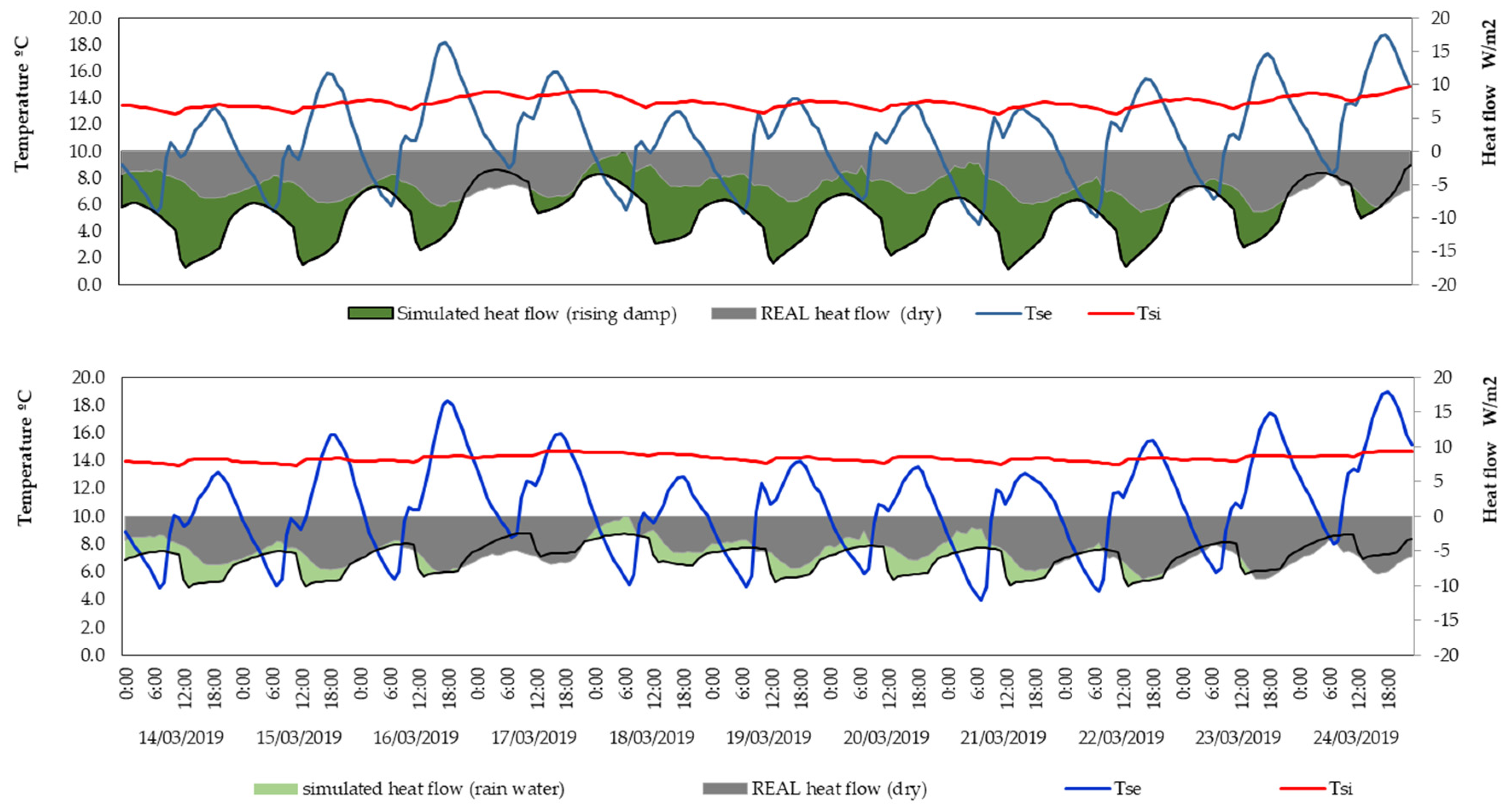 Energies 13 01307 g008