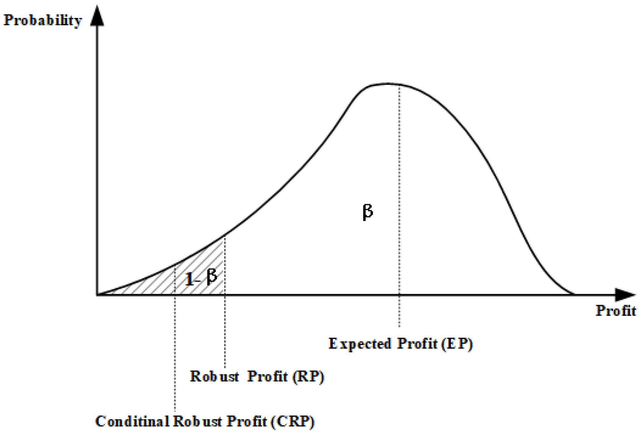 Energies 13 01308 g001