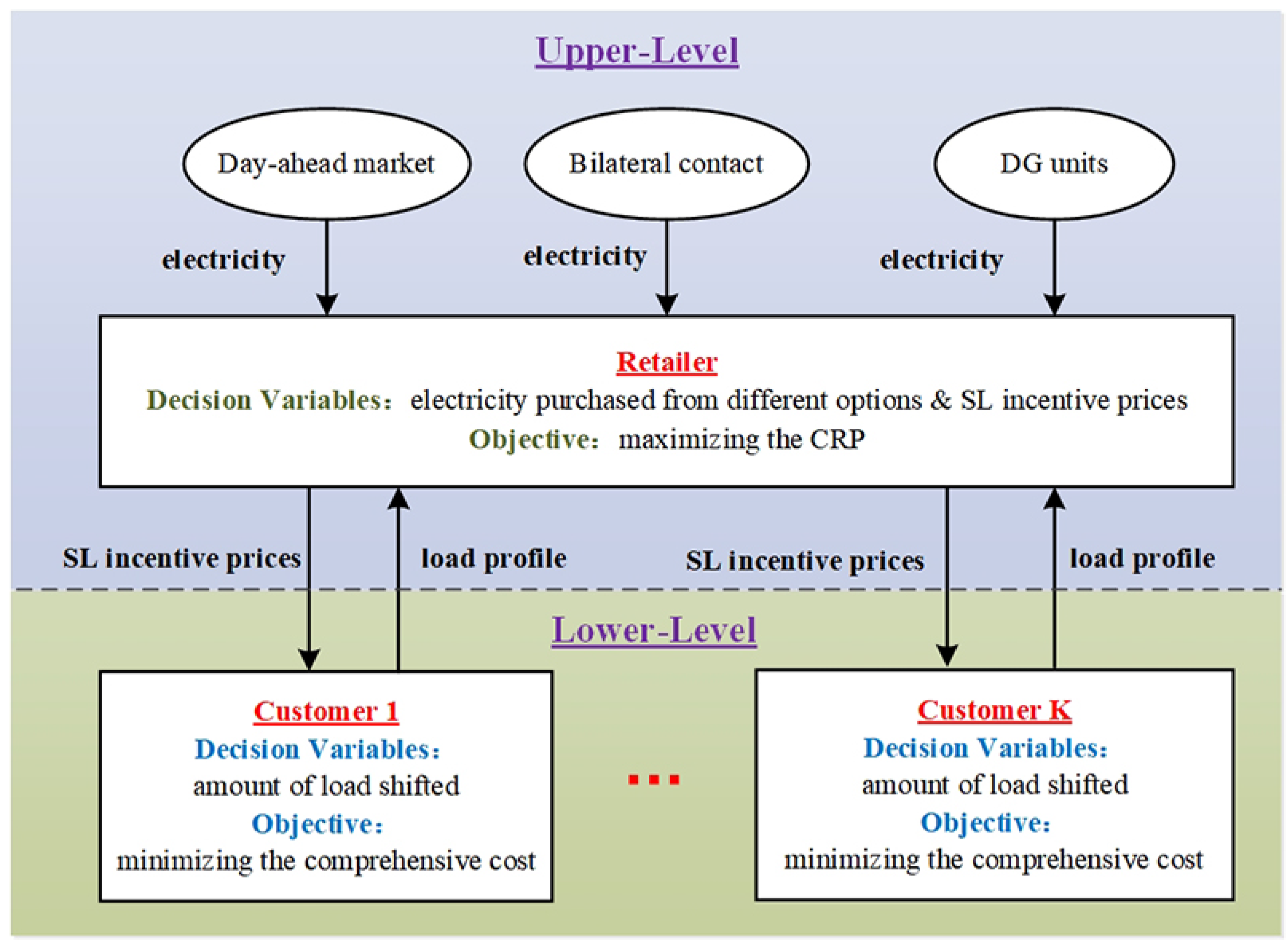 Energies 13 01308 g002