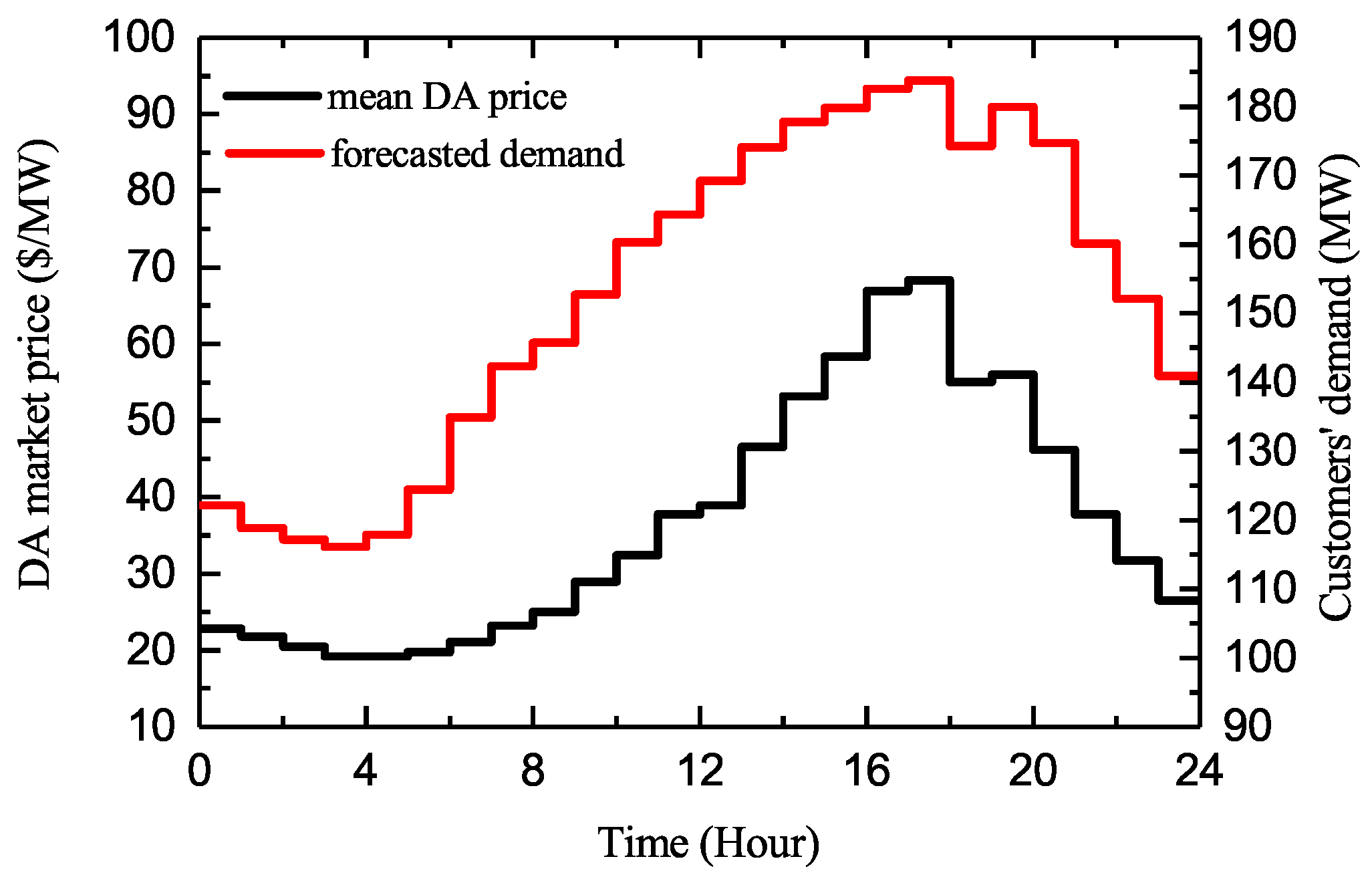 Energies 13 01308 g003