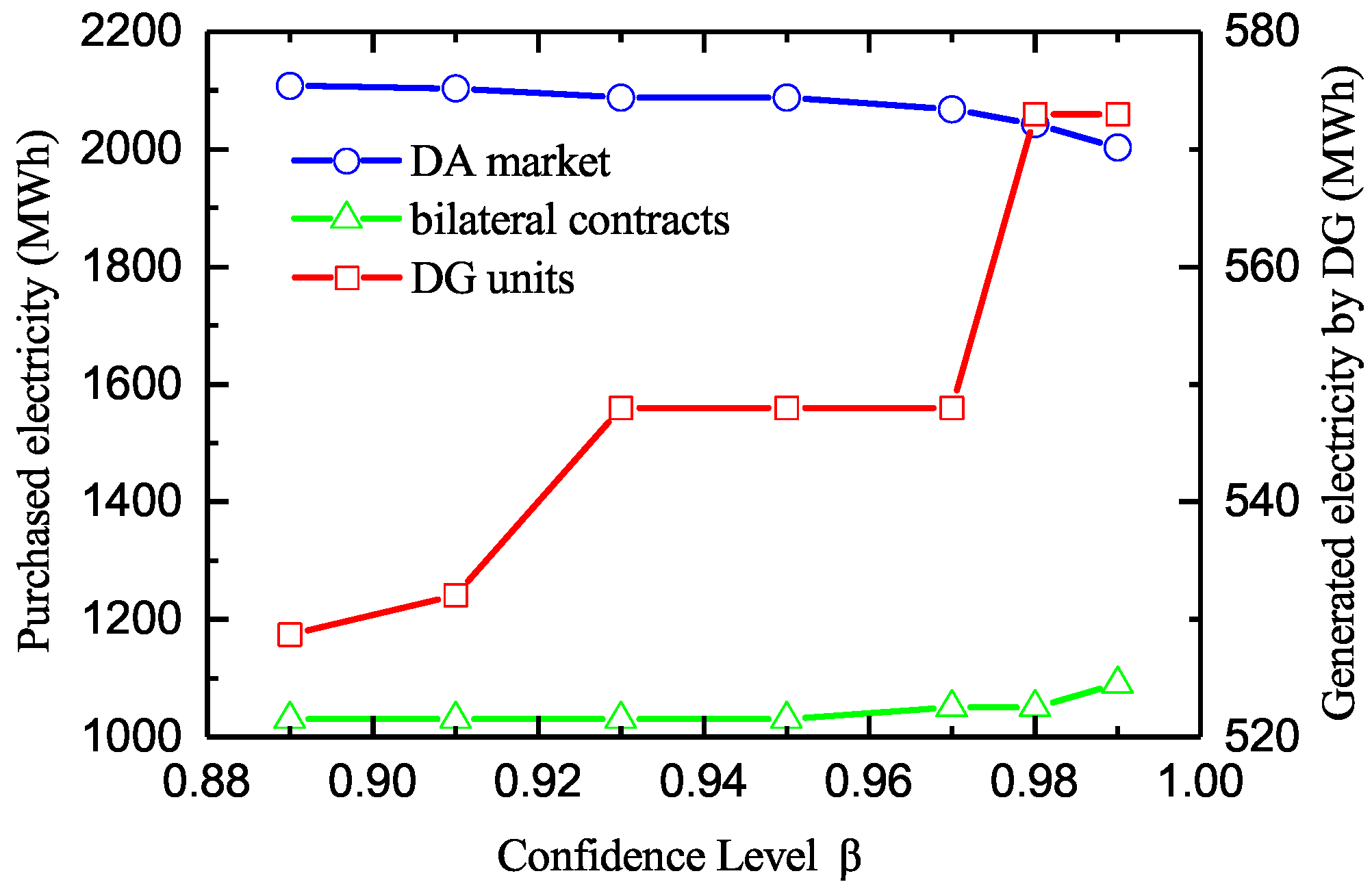 Energies 13 01308 g004
