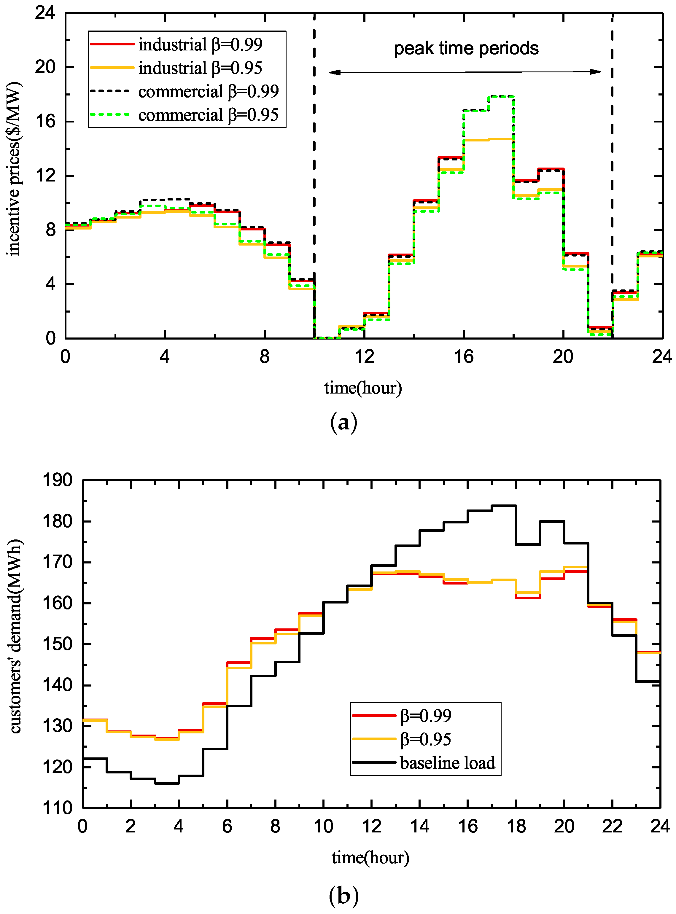 Energies 13 01308 g005